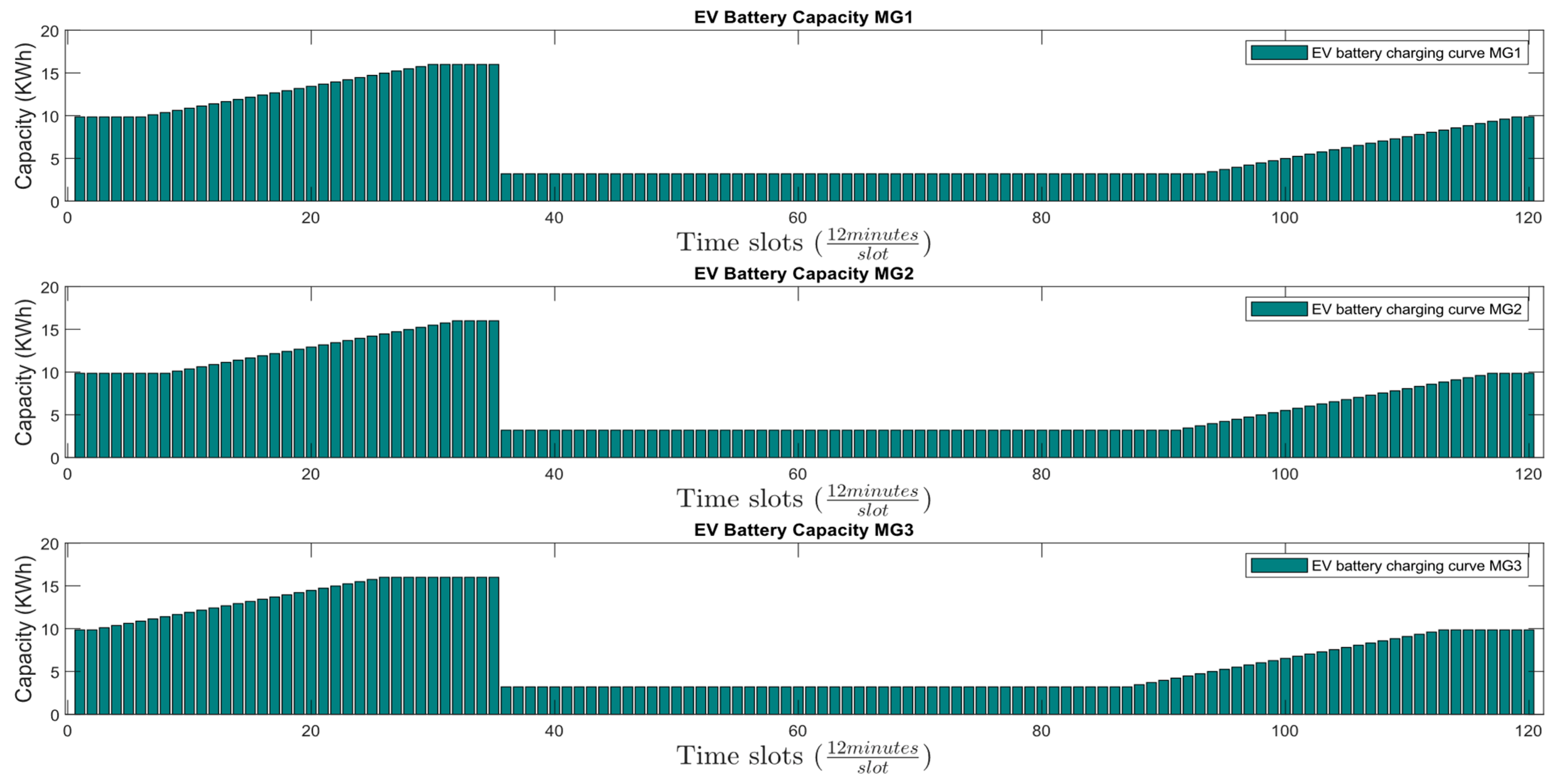 Energies 16 01667 g016 550