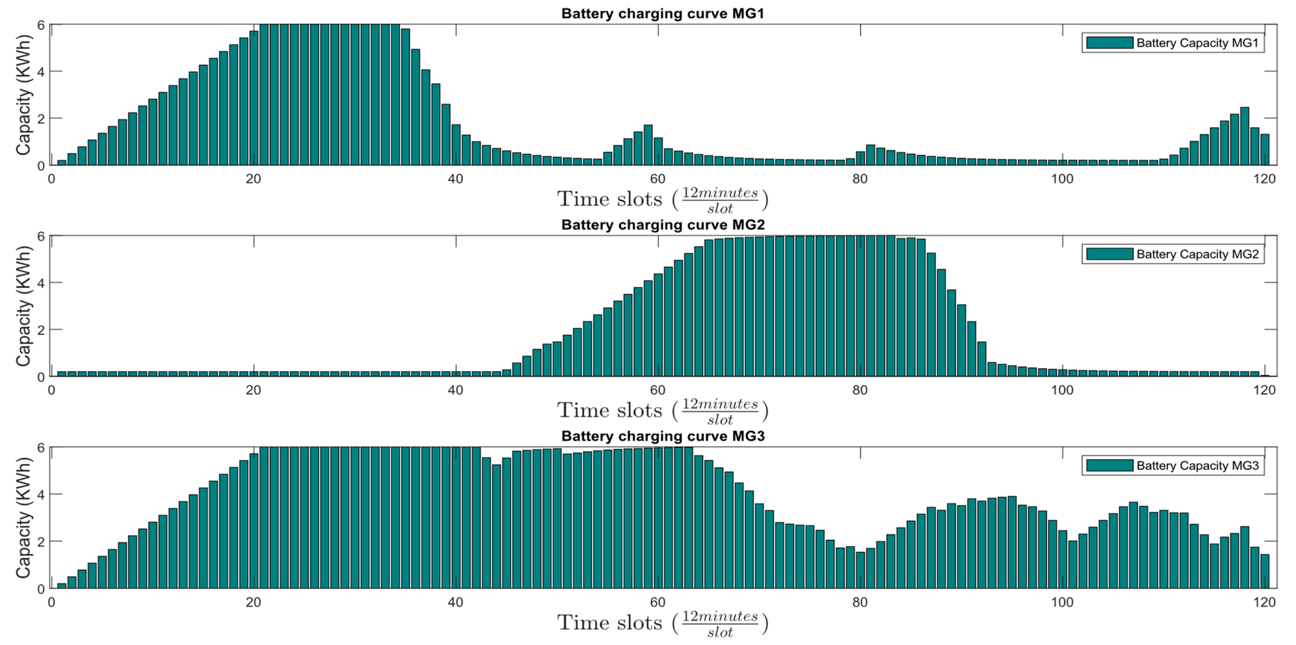 Energies 16 01667 g017 550