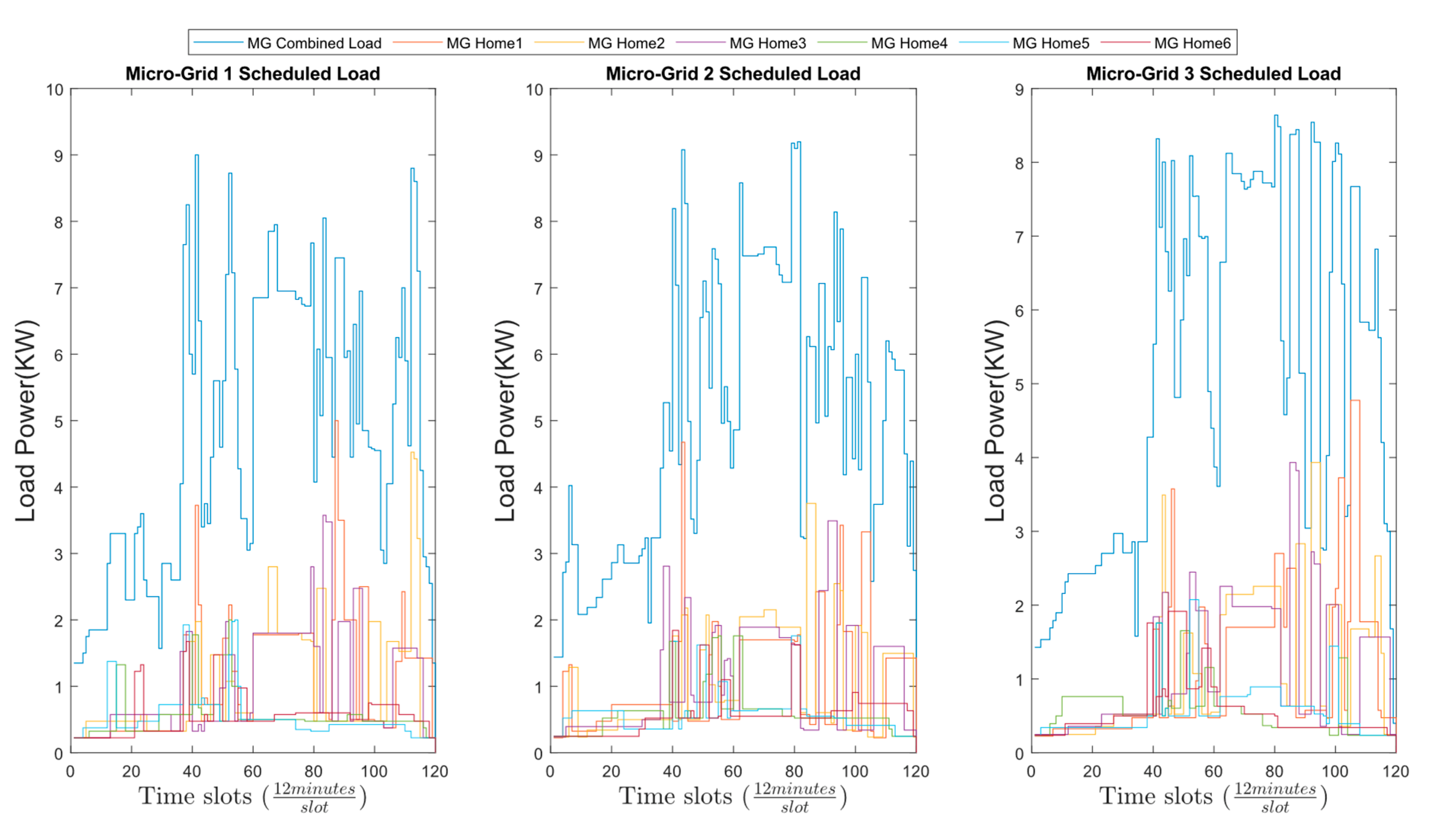 Energies 16 01667 g018 550