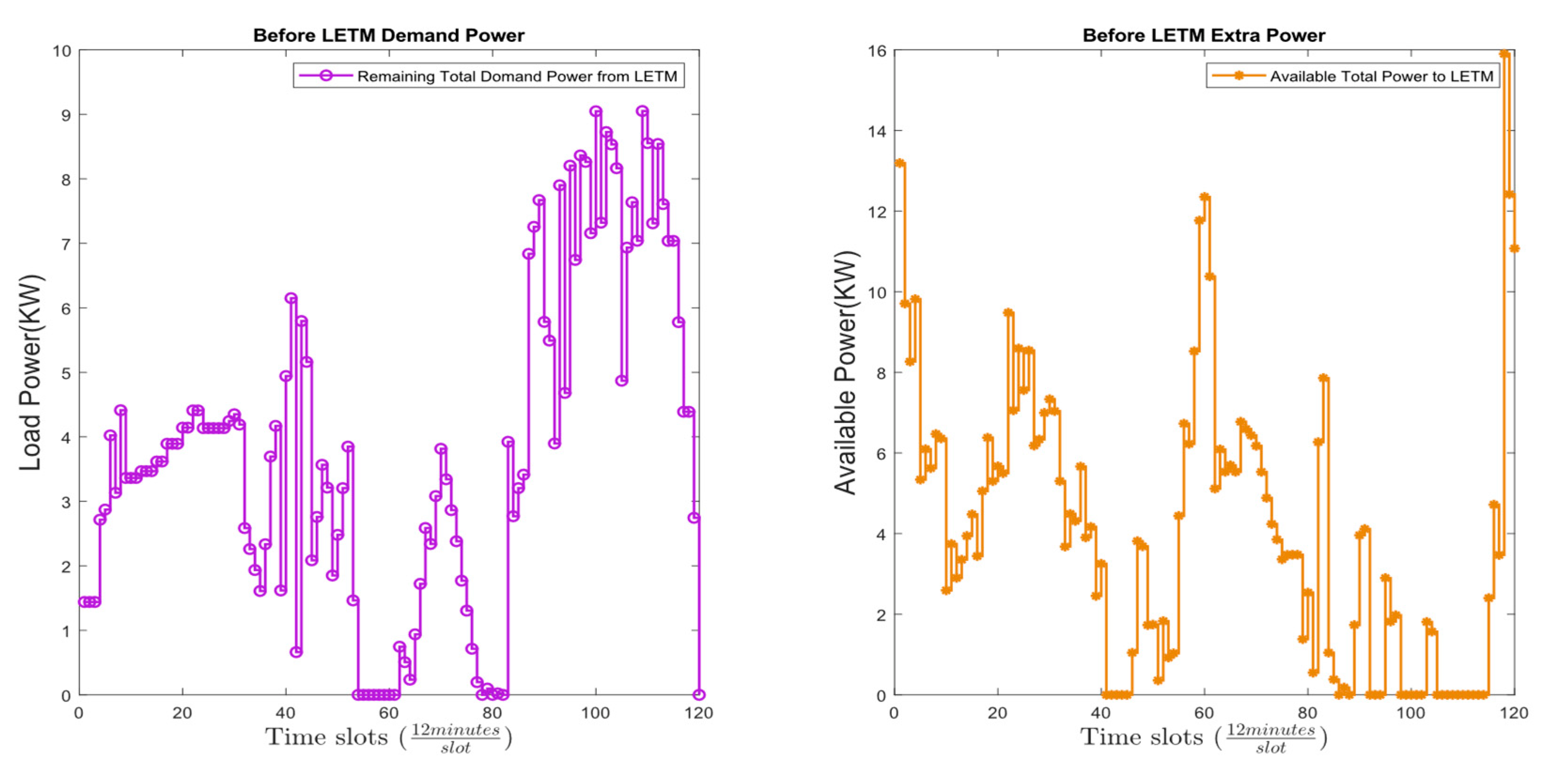 Energies 16 01667 g019 550