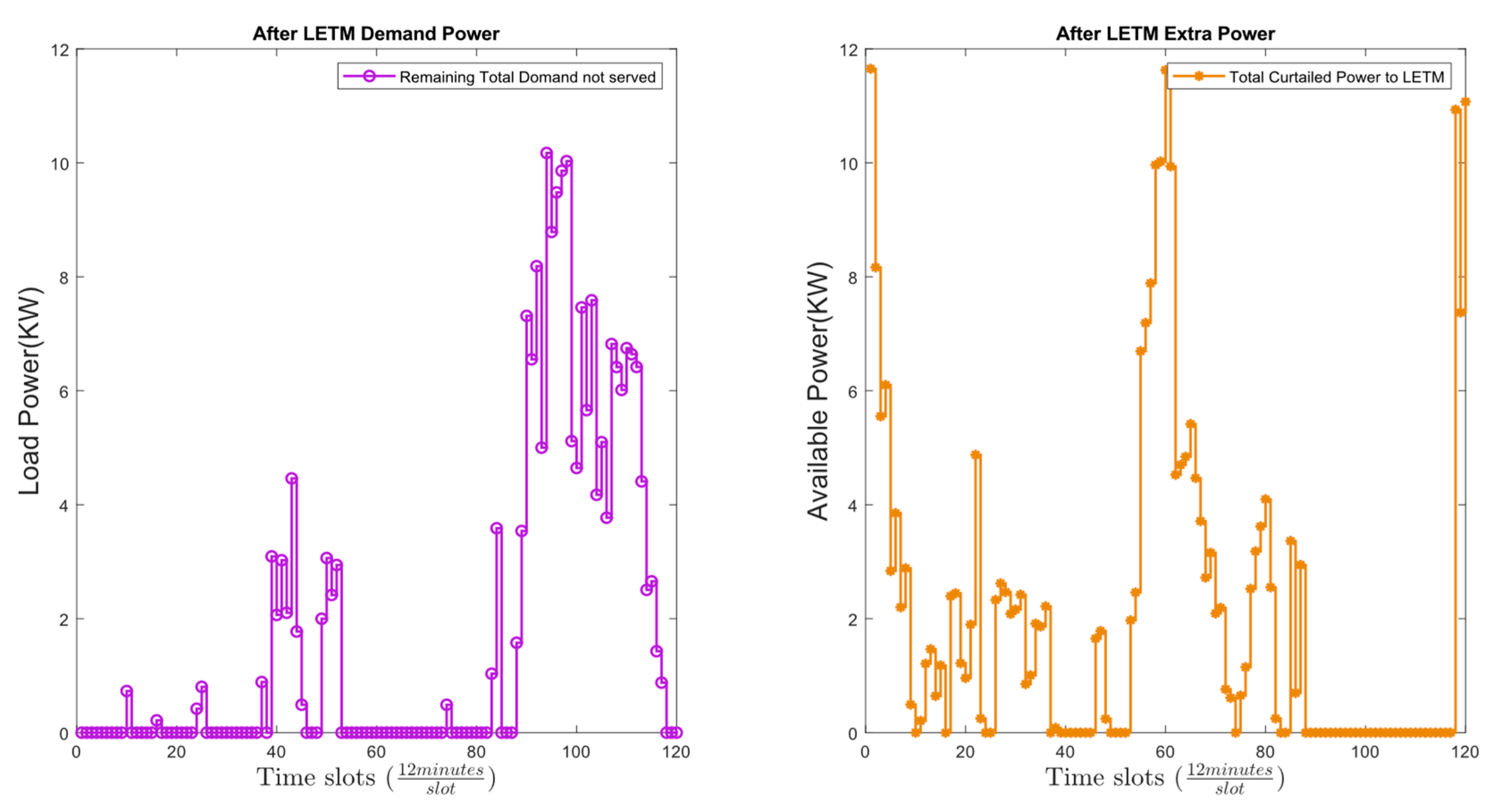 Energies 16 01667 g020 550