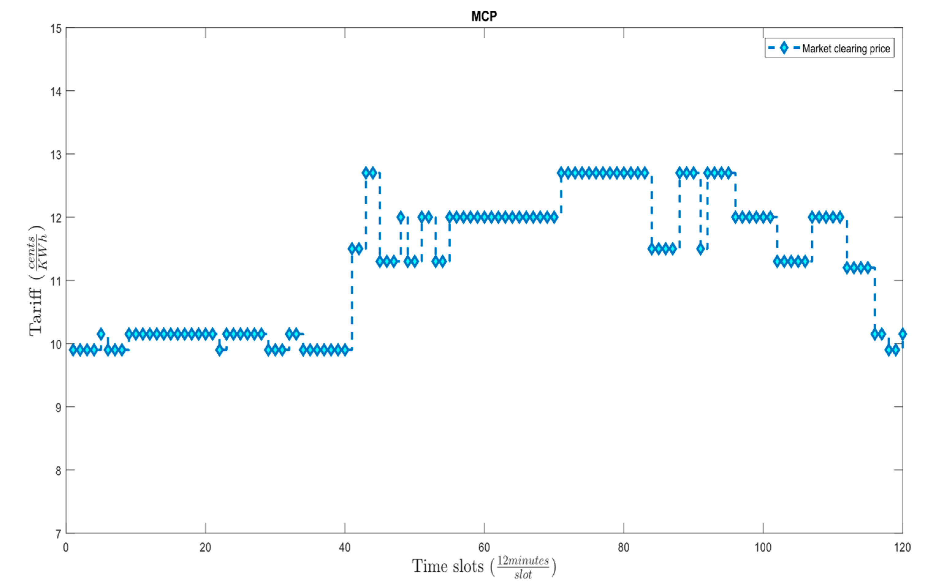 Energies 16 01667 g021 550