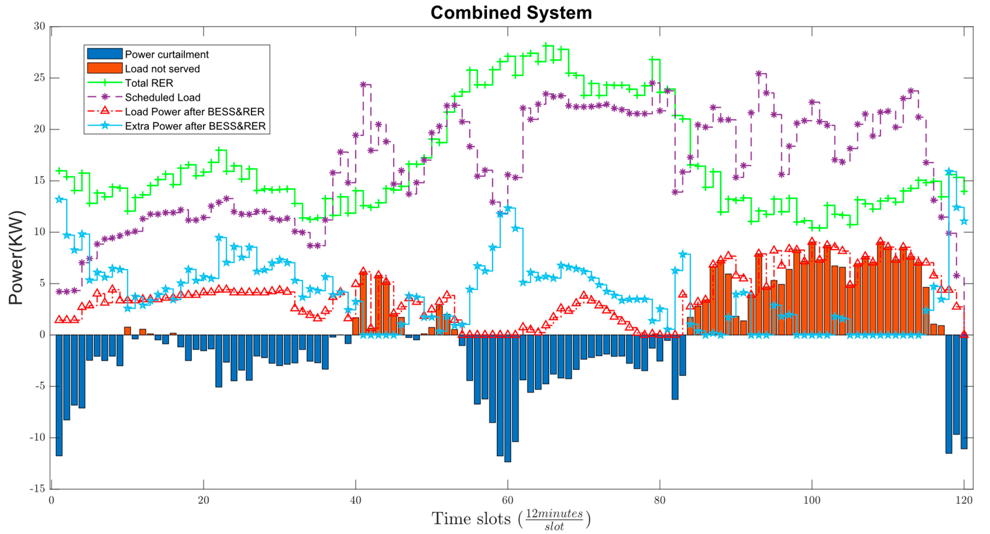 Energies 16 01667 g022 550
