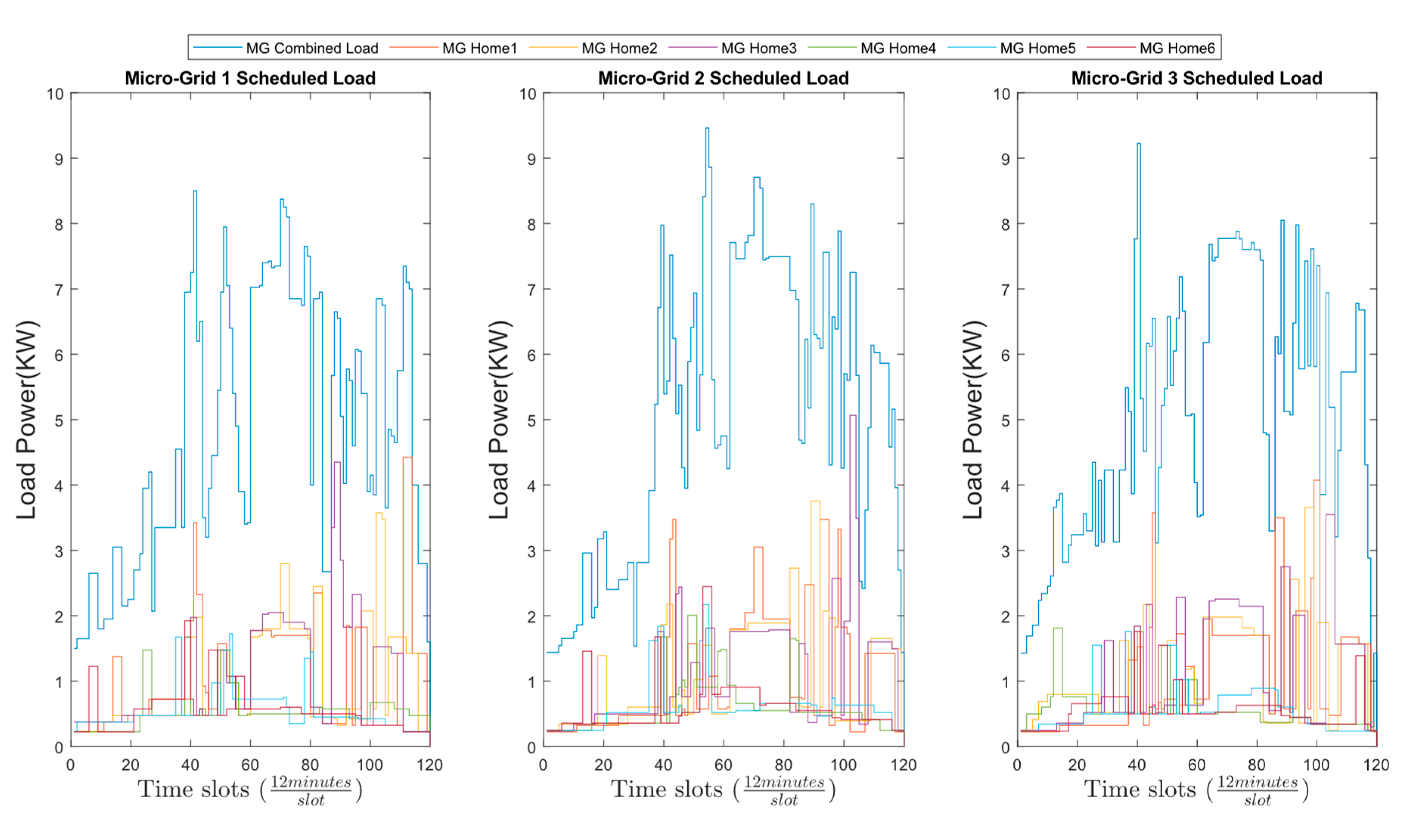 Energies 16 01667 g023 550