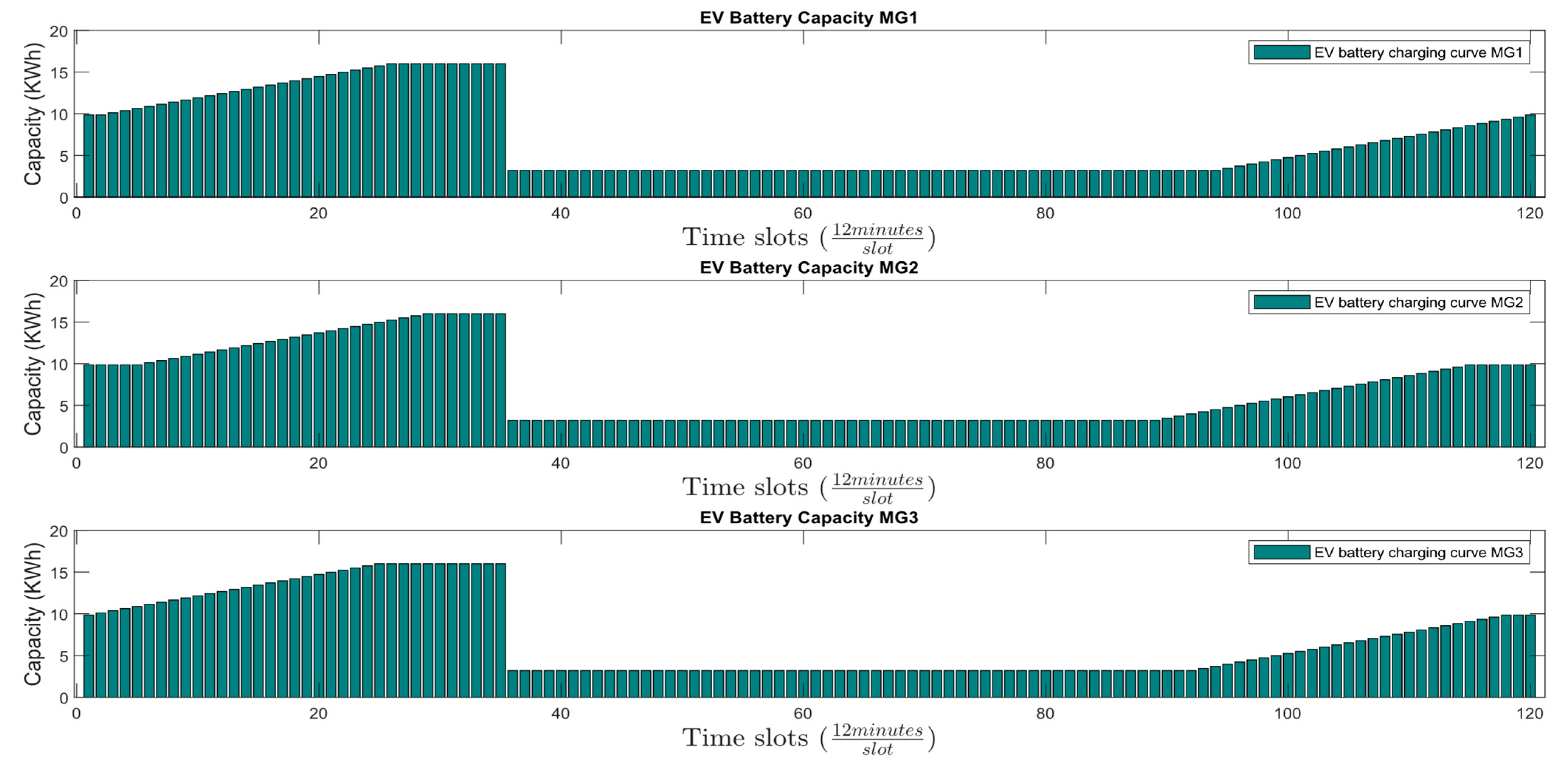 Energies 16 01667 g024 550