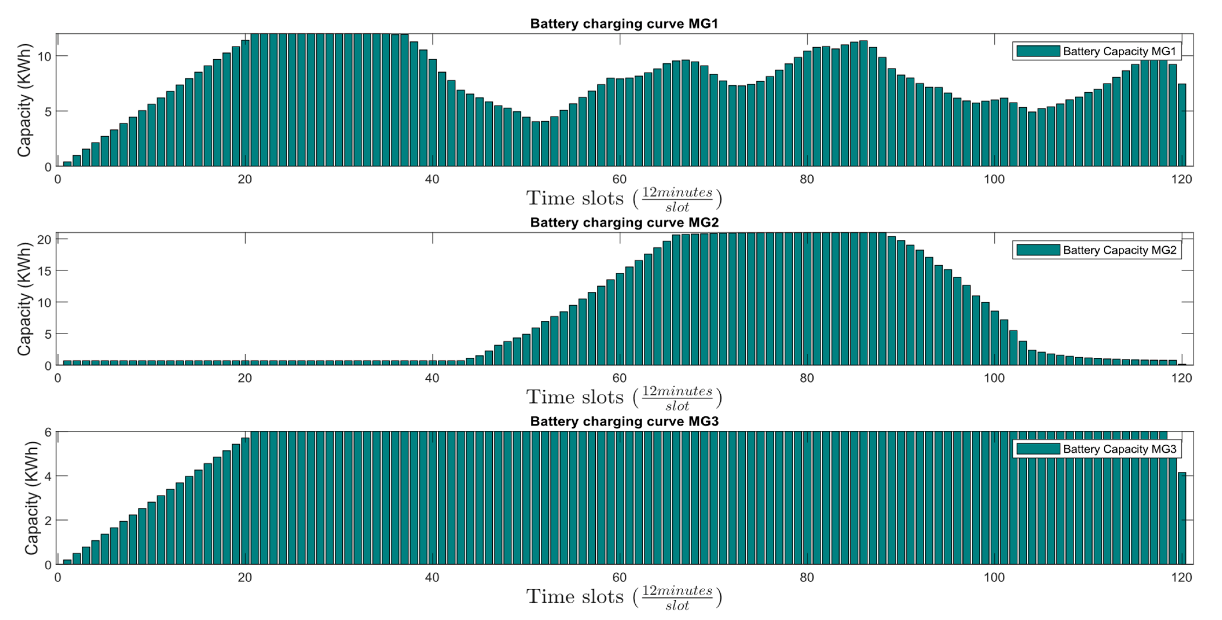 Energies 16 01667 g025 550