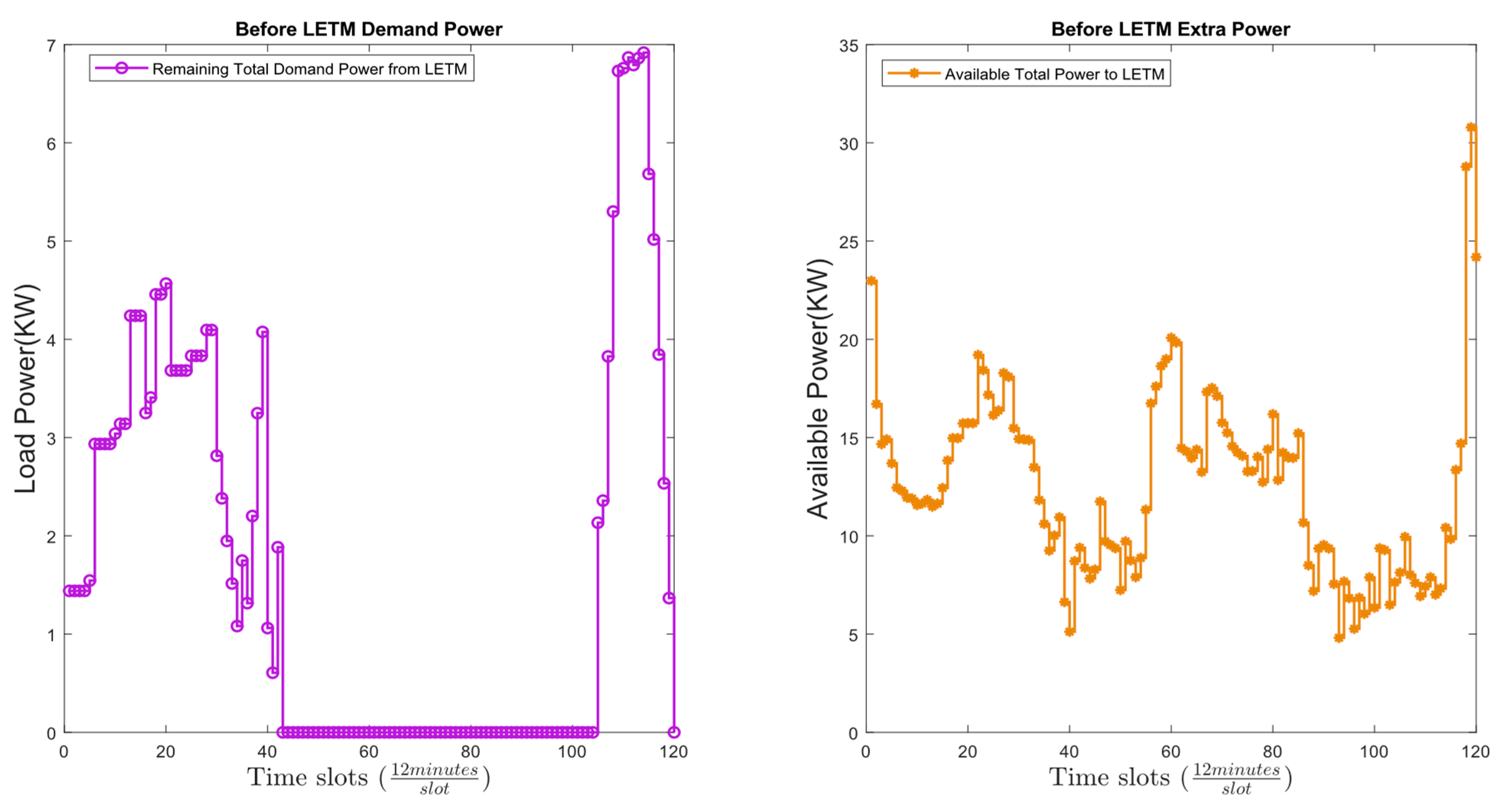 Energies 16 01667 g026 550