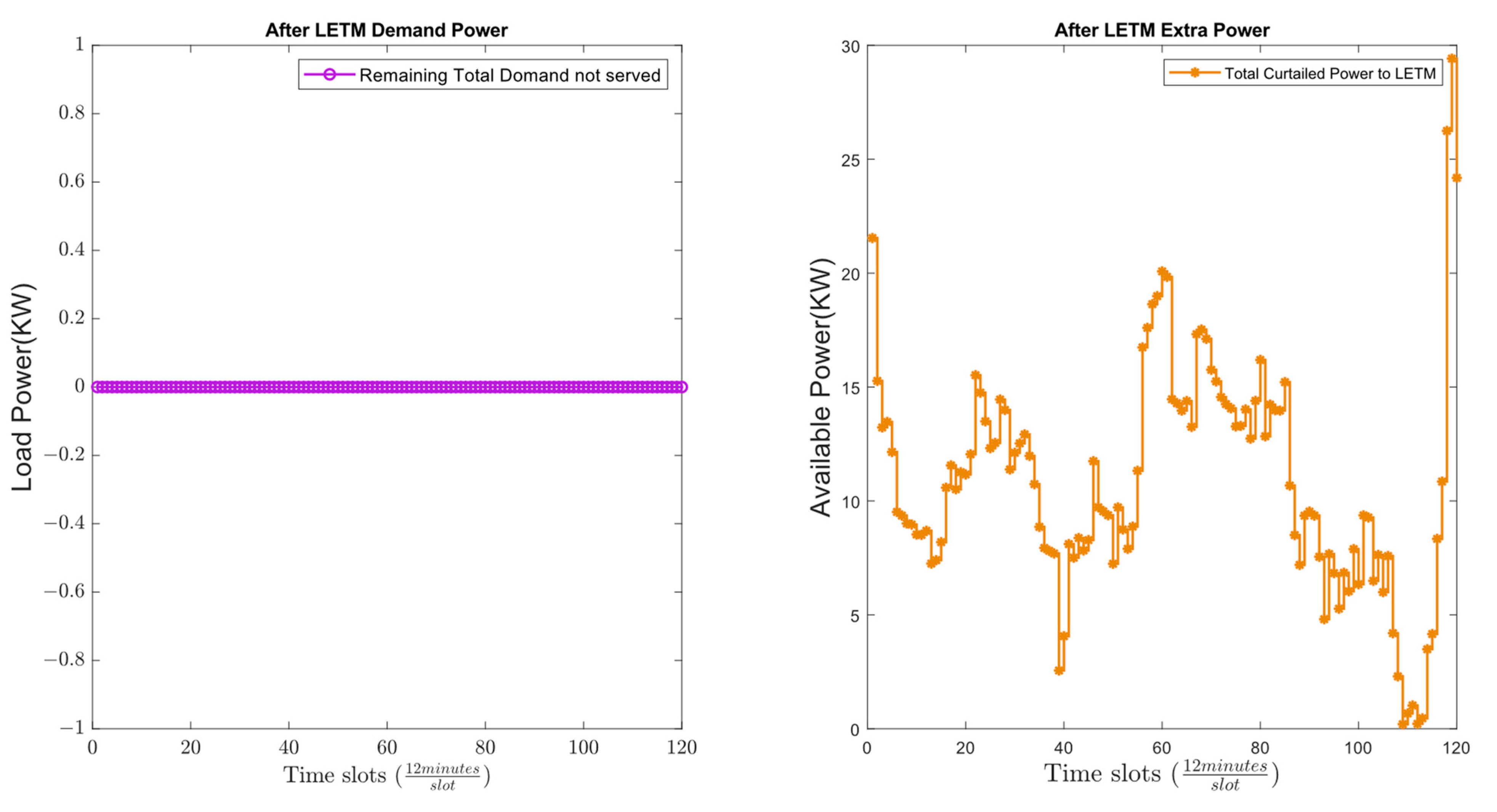 Energies 16 01667 g027 550