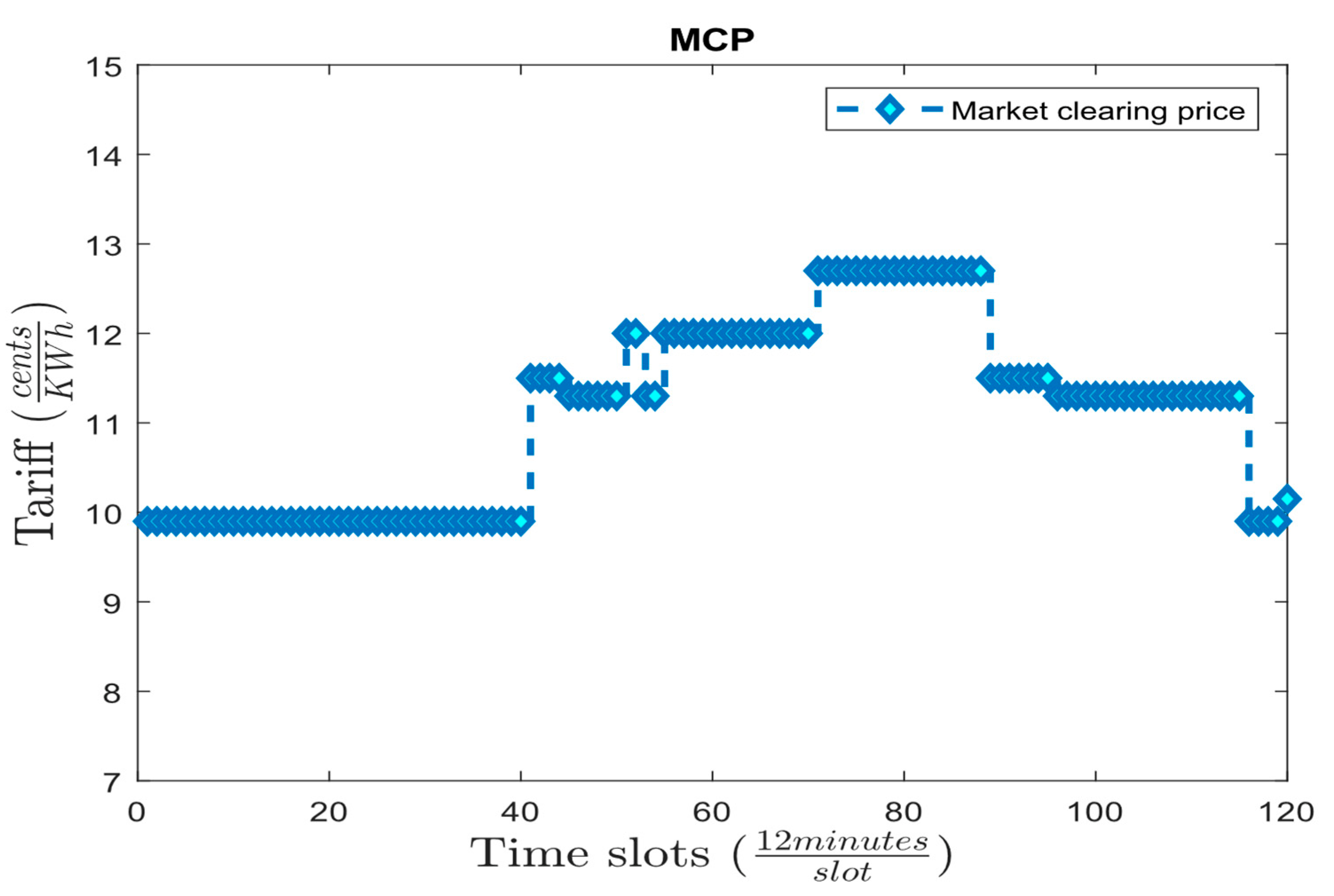 Energies 16 01667 g028 550