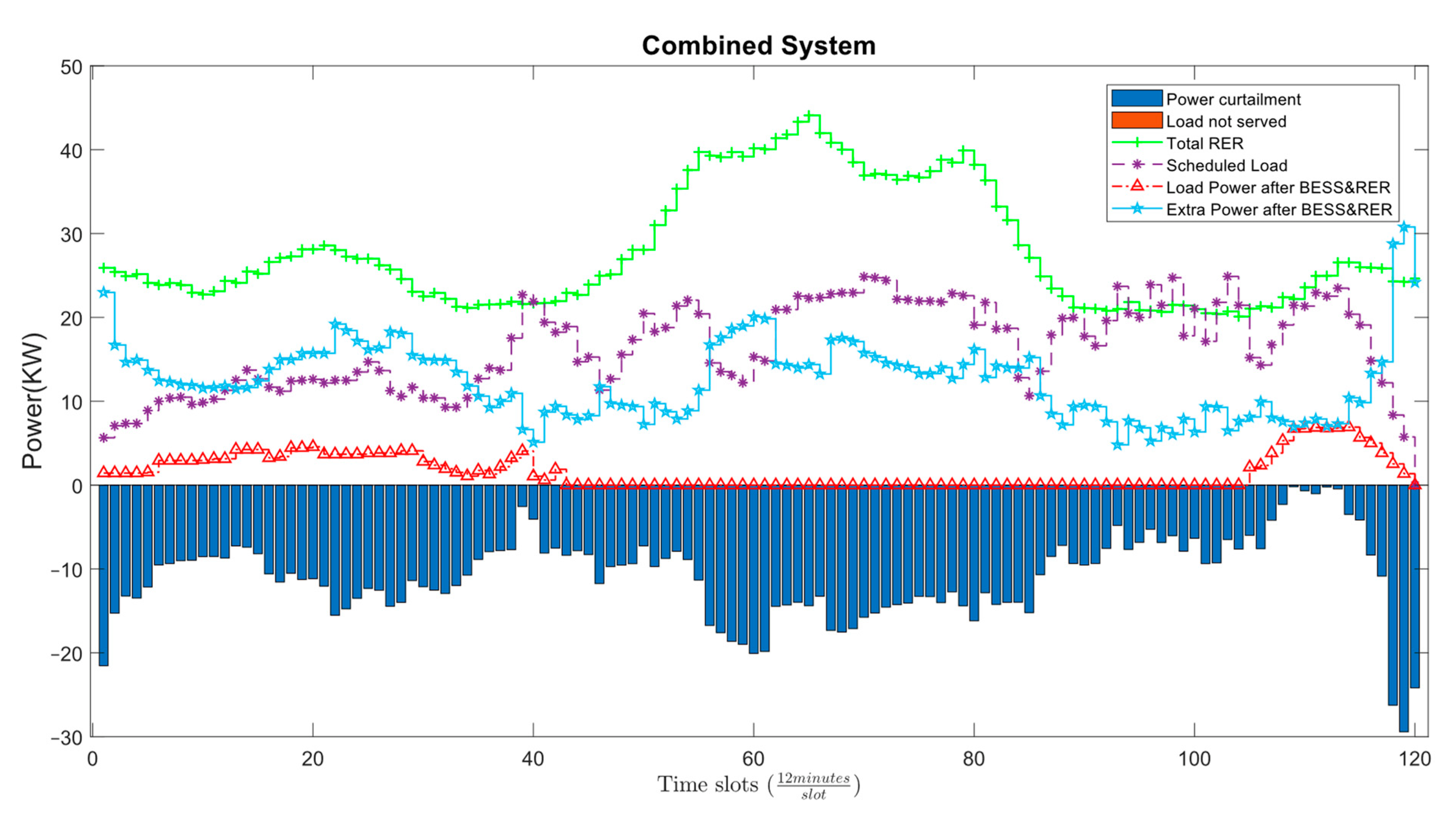 Energies 16 01667 g029 550