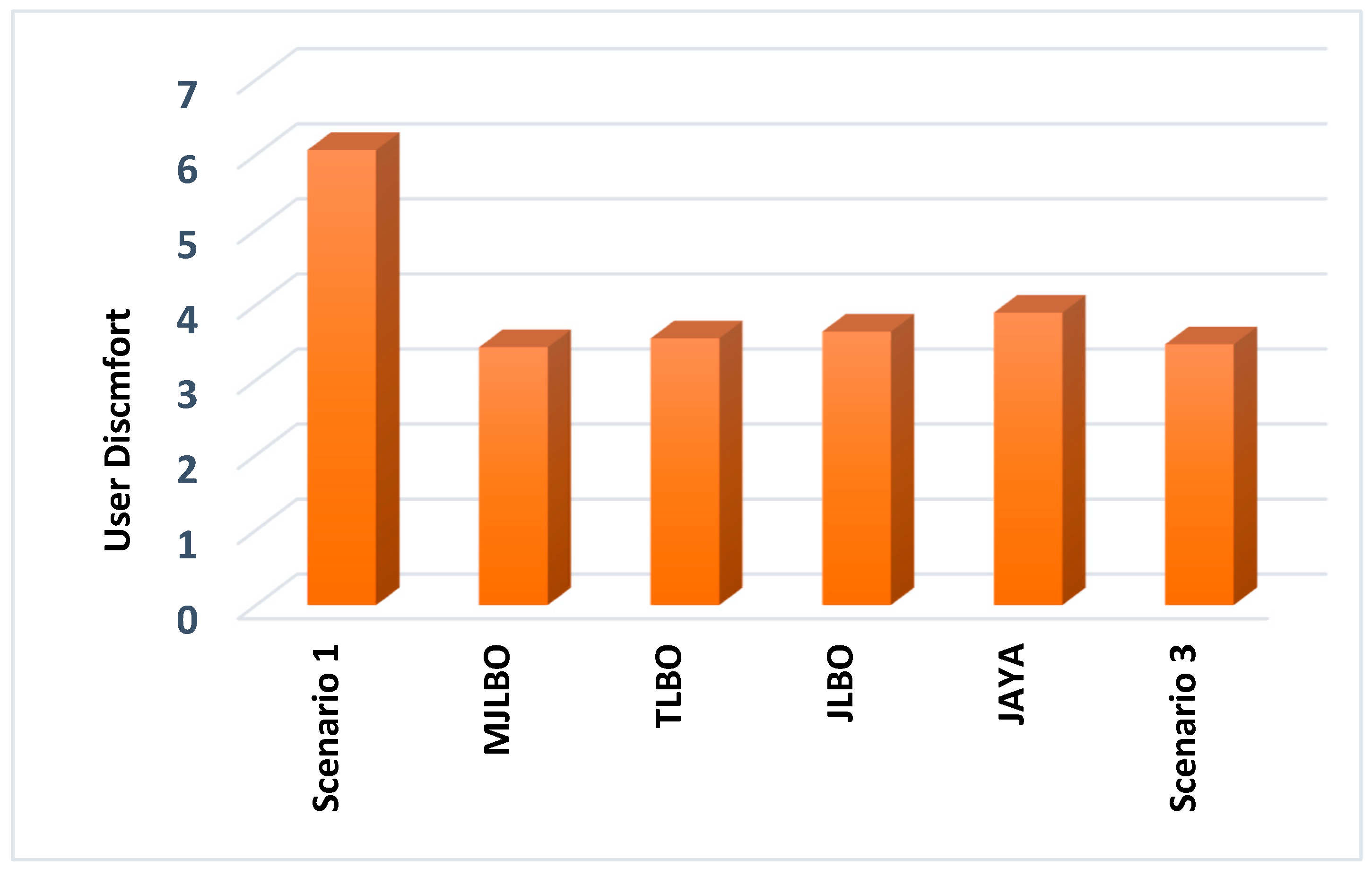 Energies 16 01667 g032 550