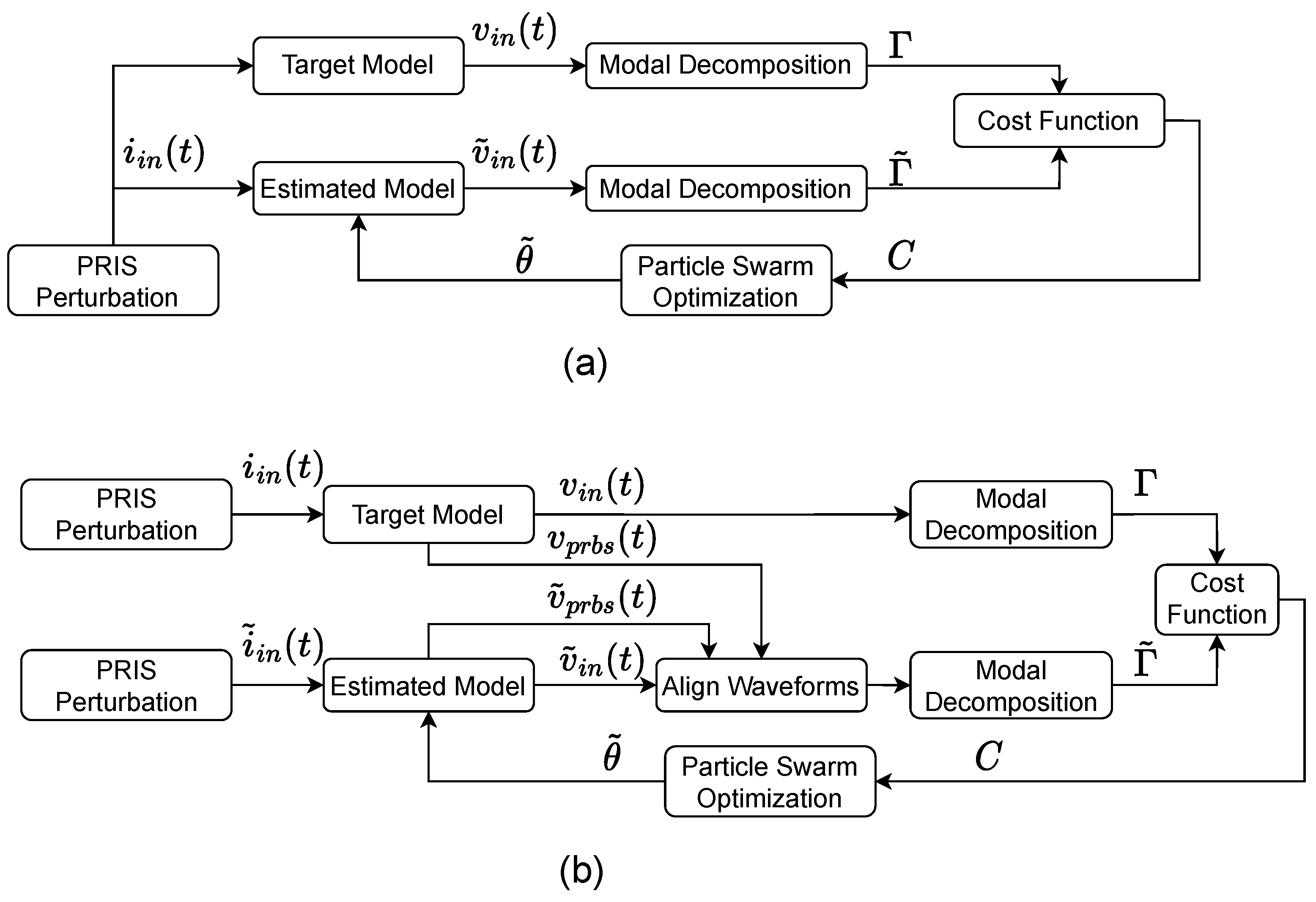 Investigating Empirical Mode Decomposition in the Parameter Estimation ...