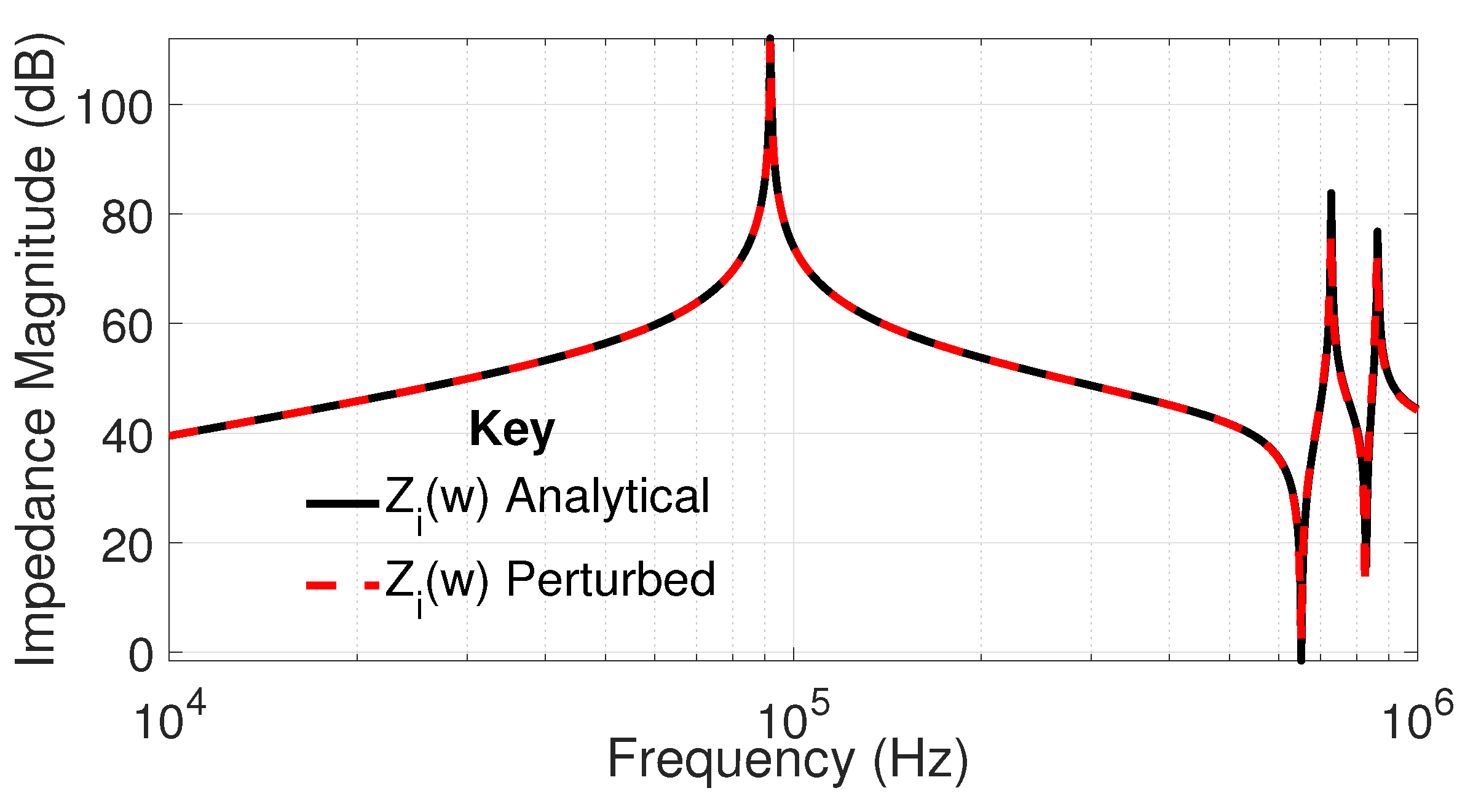 Energies 16 01668 g006 550