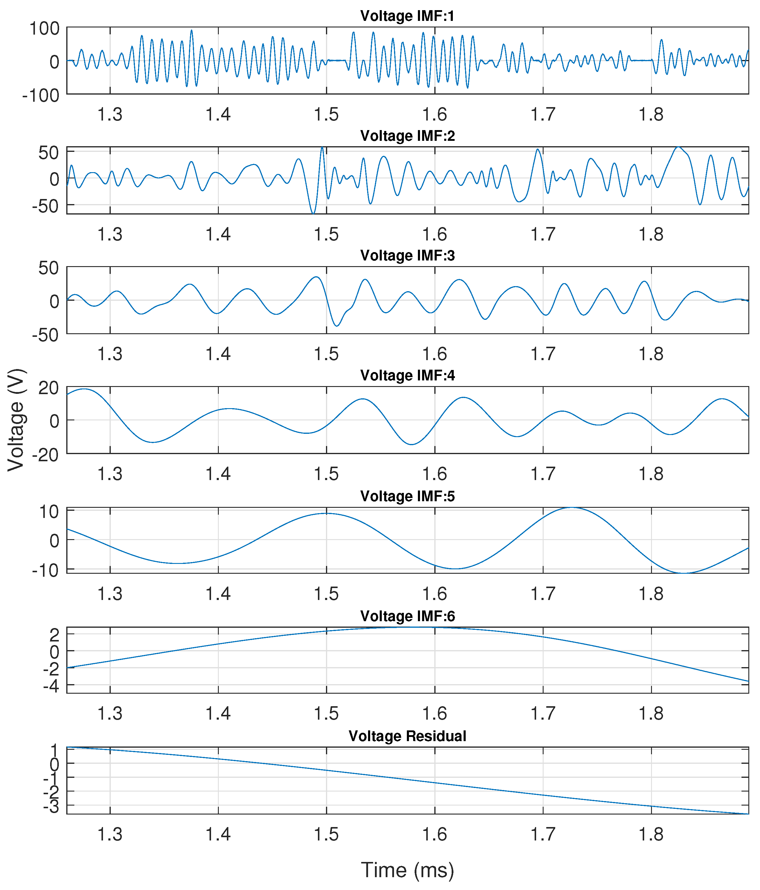 Energies 16 01668 g007 550
