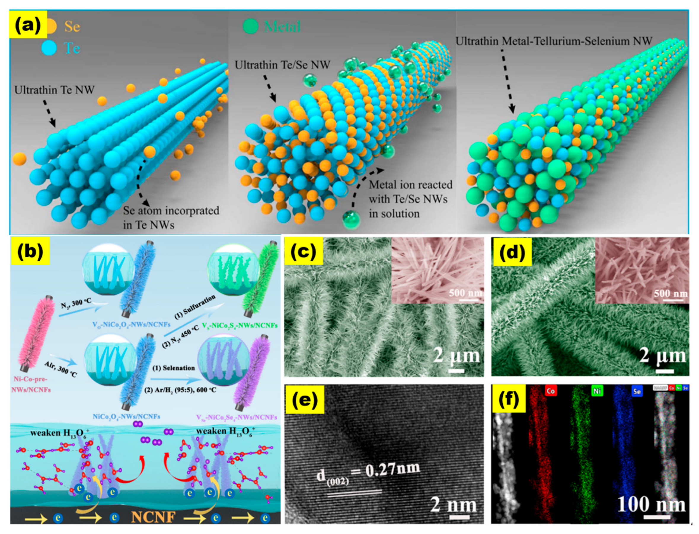 Energies 16 01669 g004 550