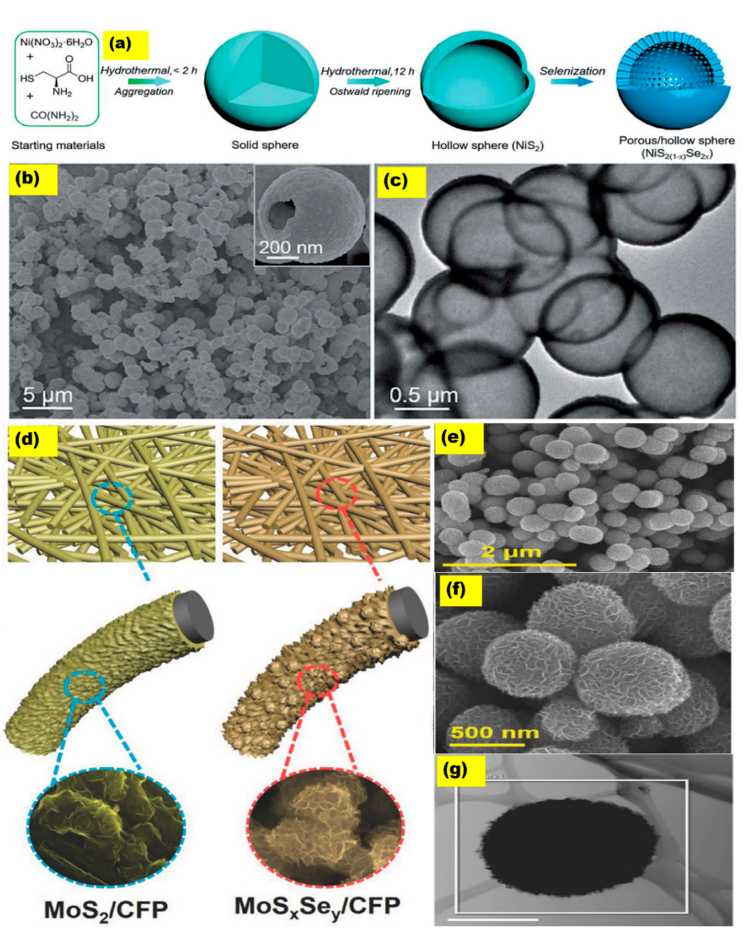 Energies 16 01669 g005 550