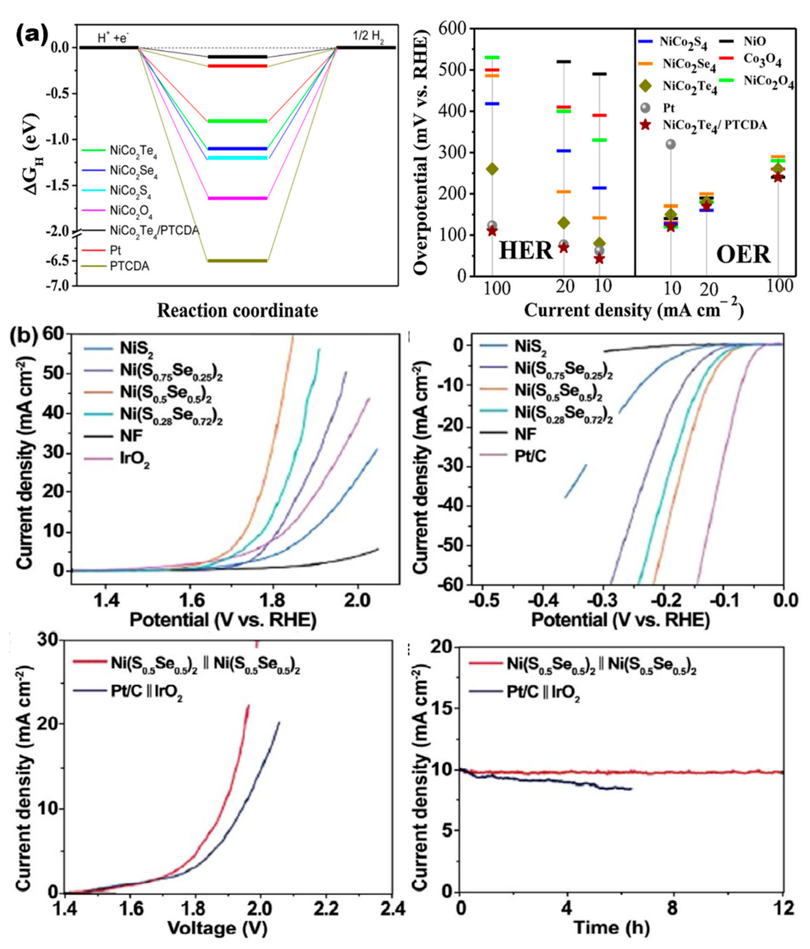 Energies 16 01669 g006 550