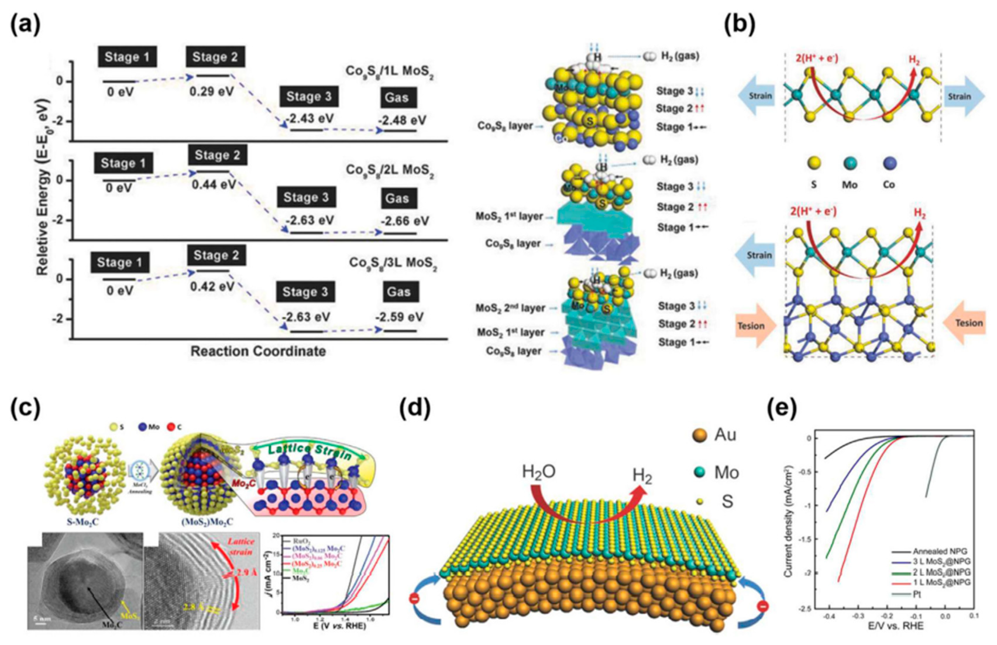 Energies 16 01669 g008 550