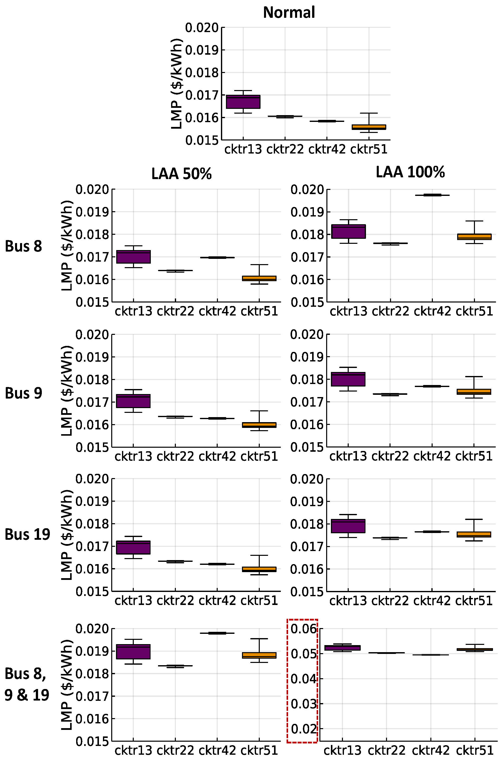 Energies 16 01670 g005