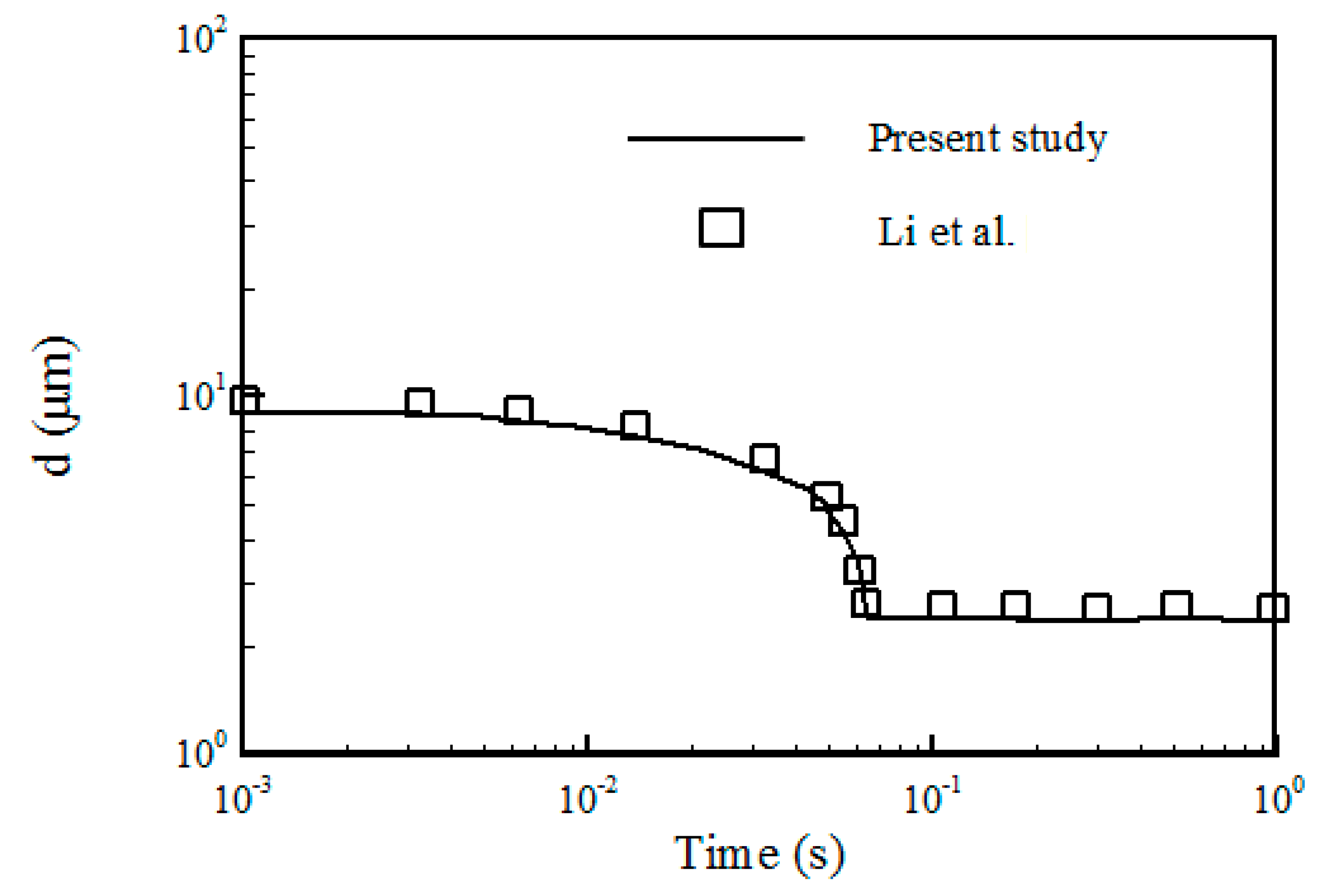 Energies 16 01672 g005 550