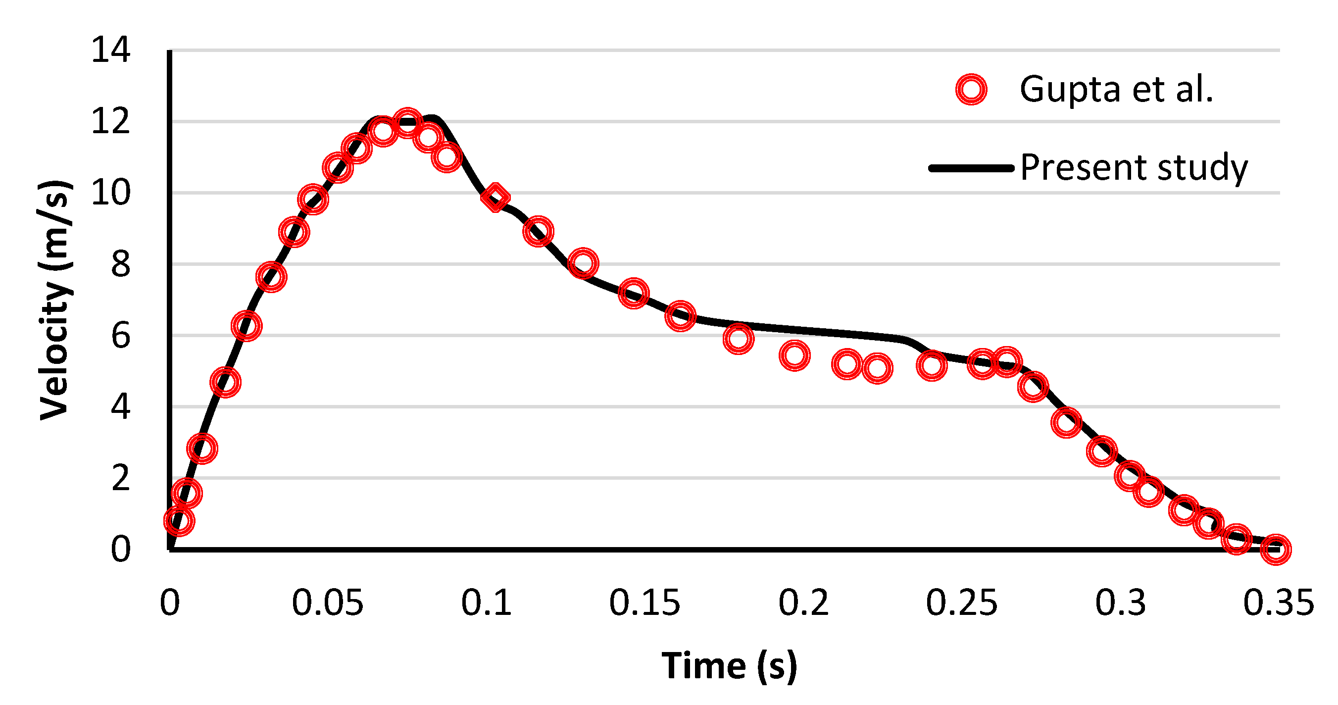 Energies 16 01672 g006 550