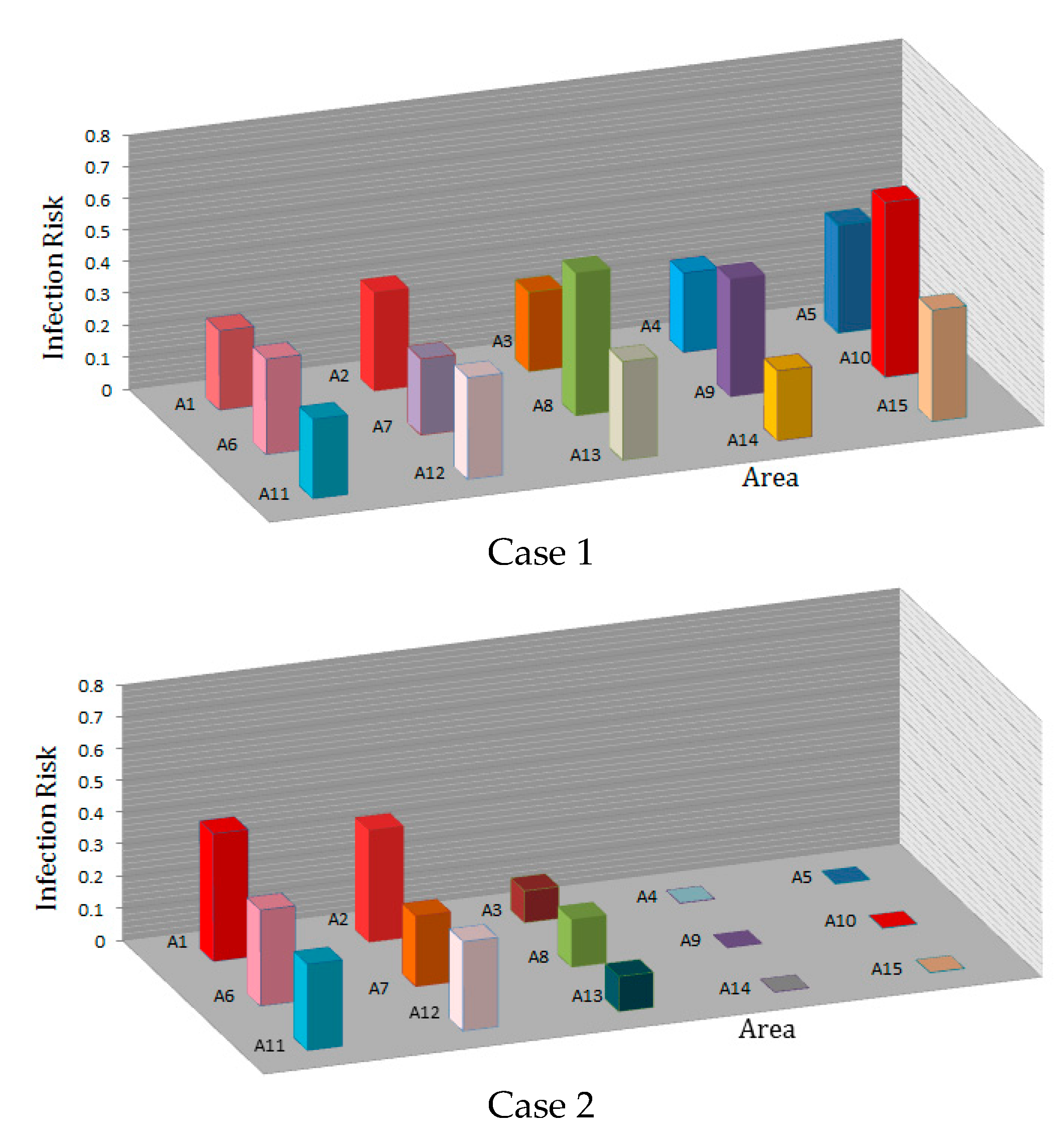Energies 16 01672 g014 550
