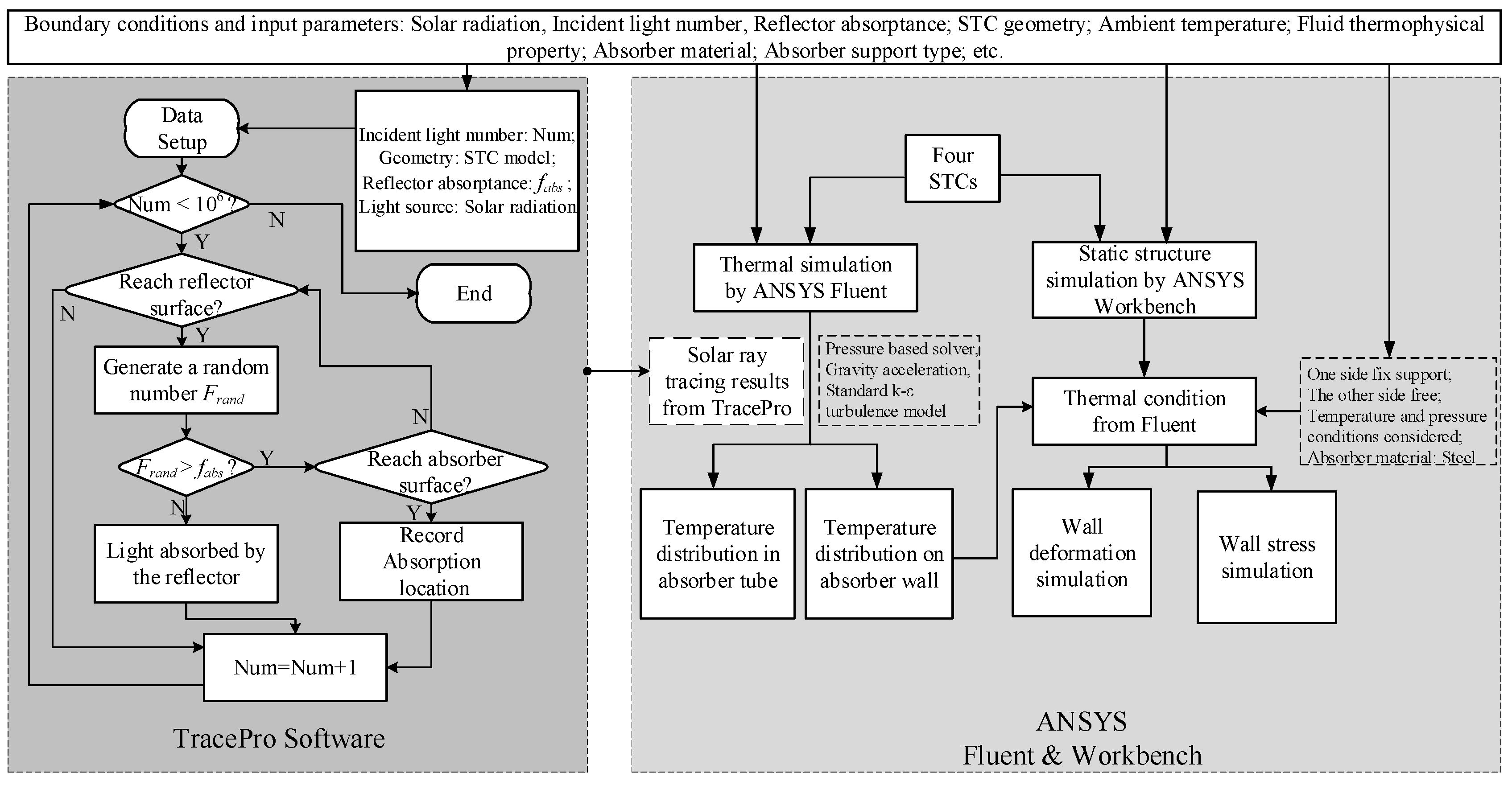 Energies 16 01673 g005