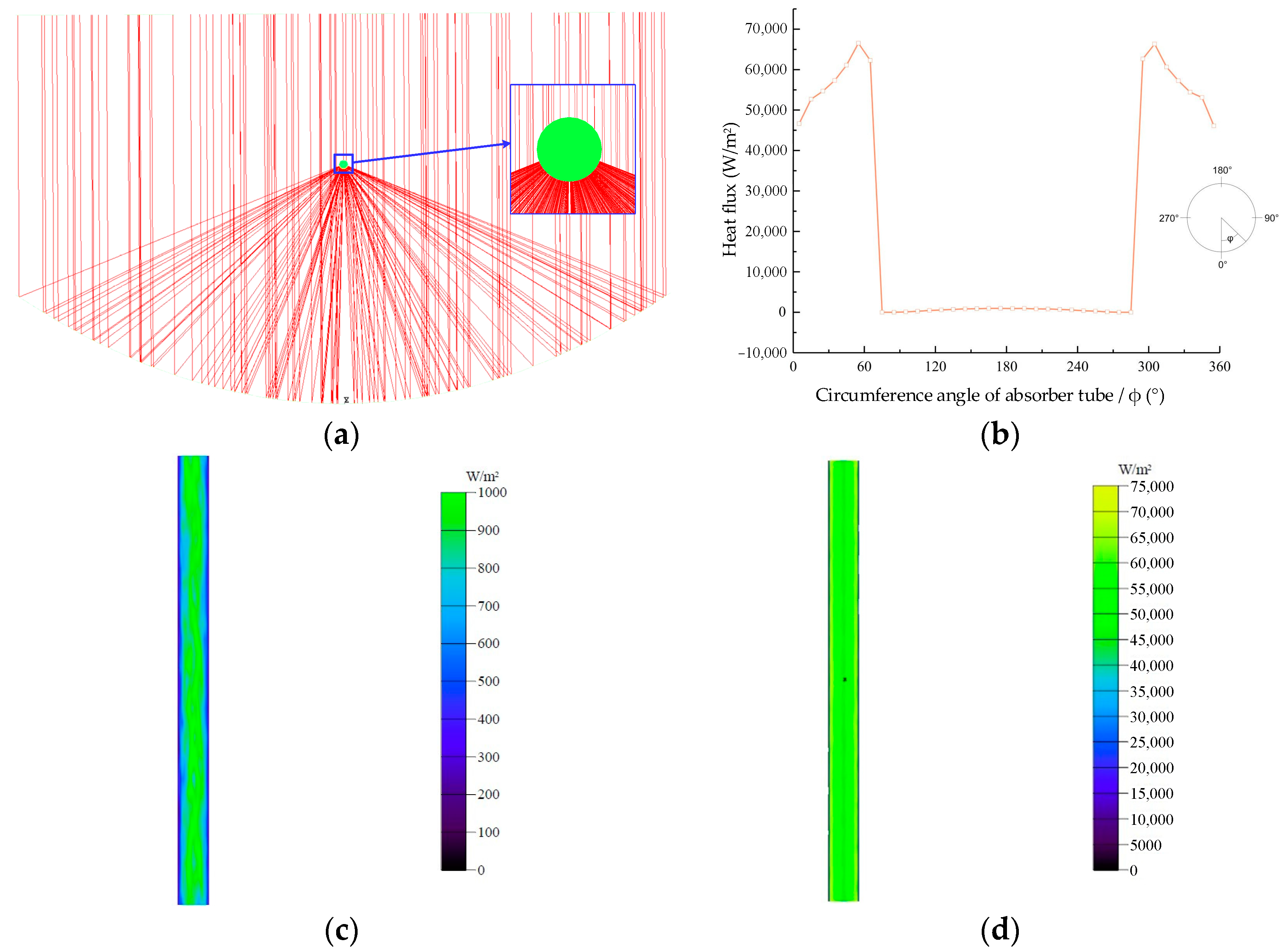 Energies 16 01673 g007