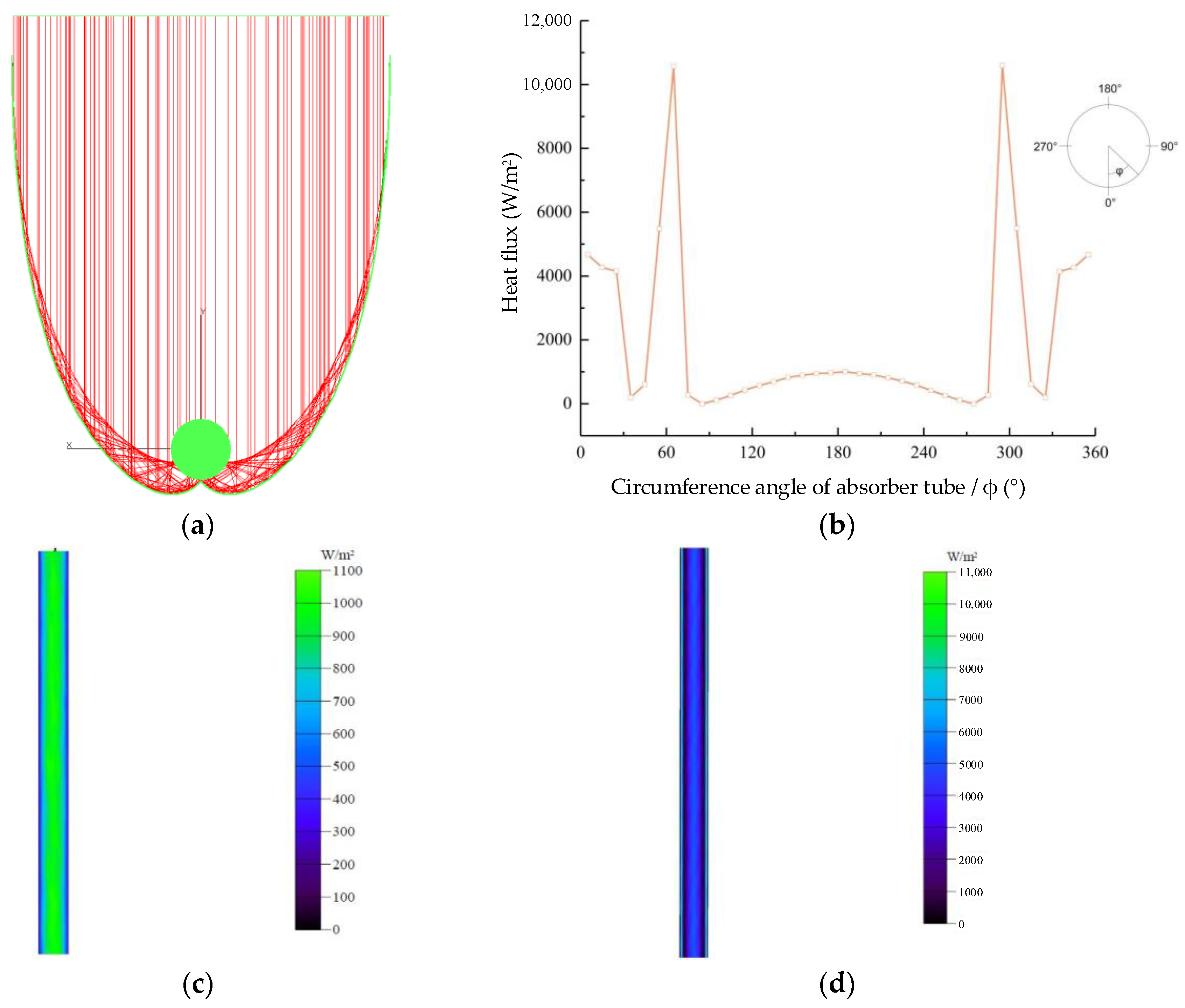 Energies 16 01673 g008