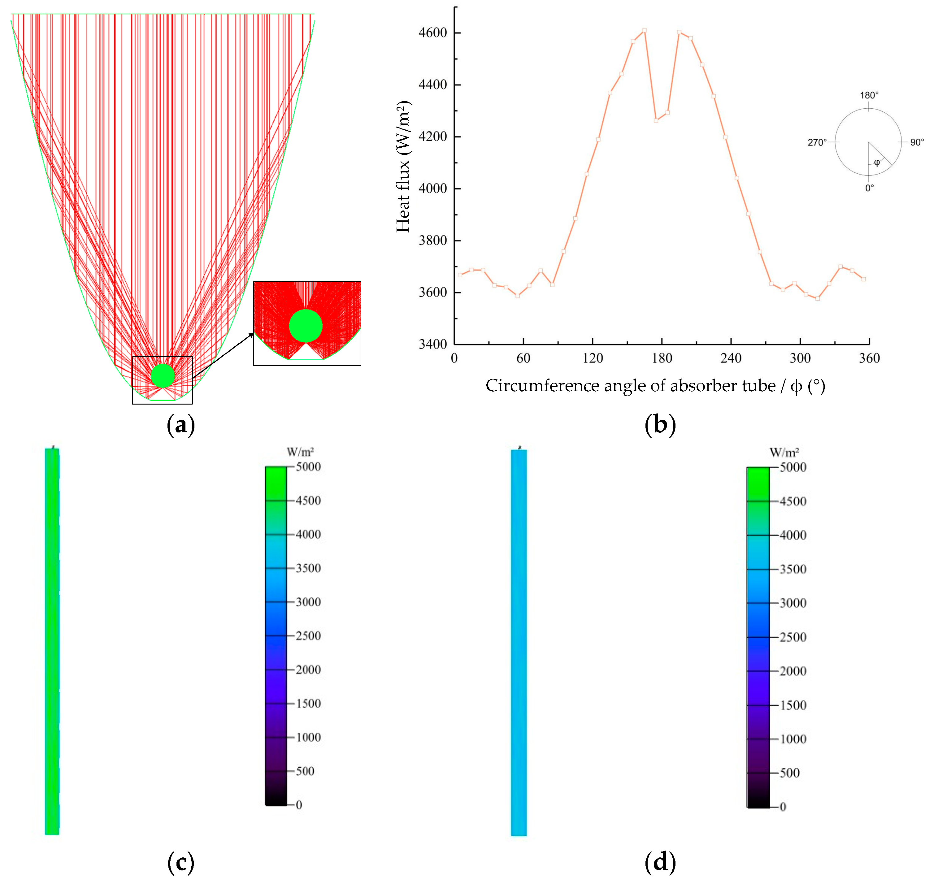 Energies 16 01673 g009
