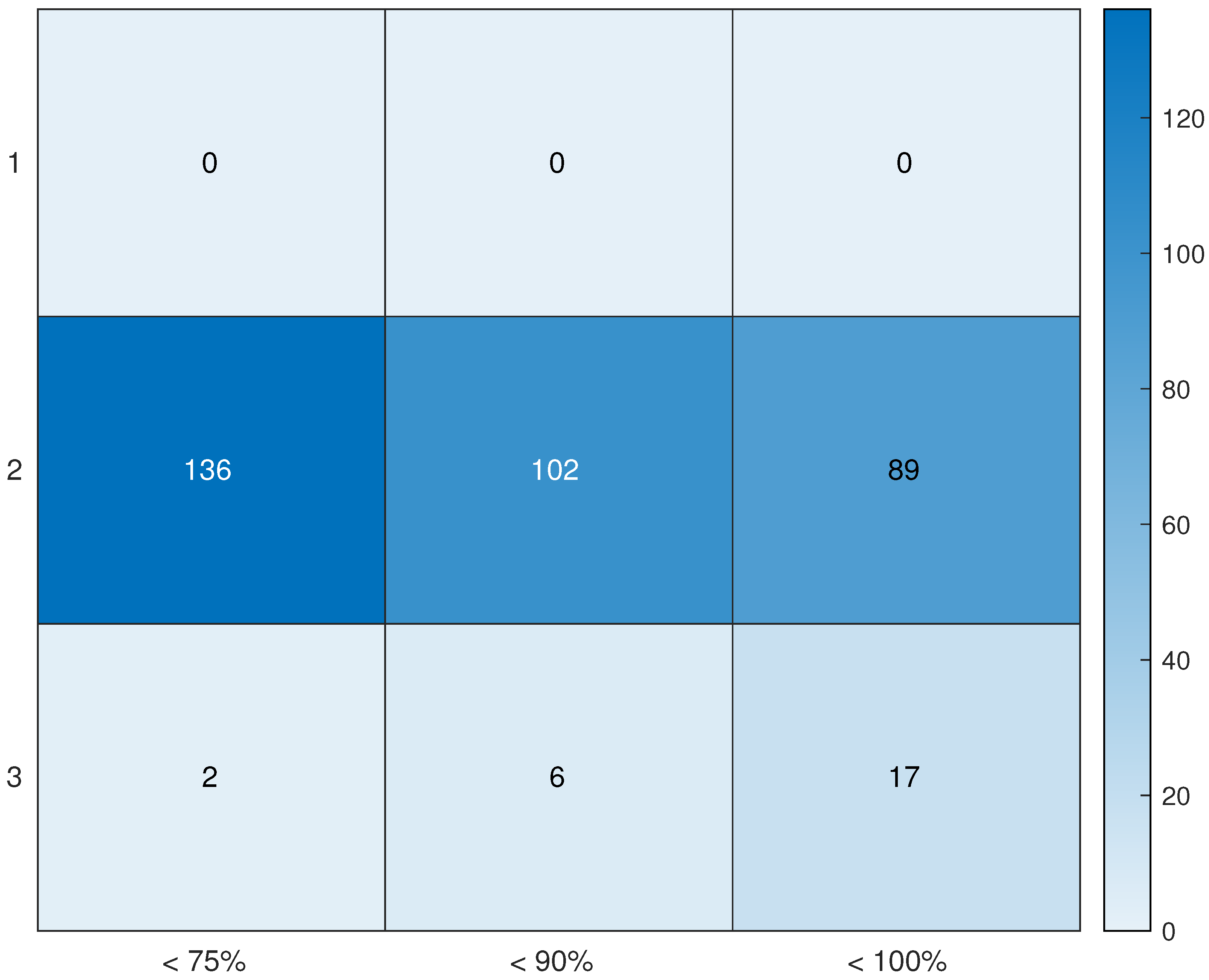 Energies 16 01674 g003
