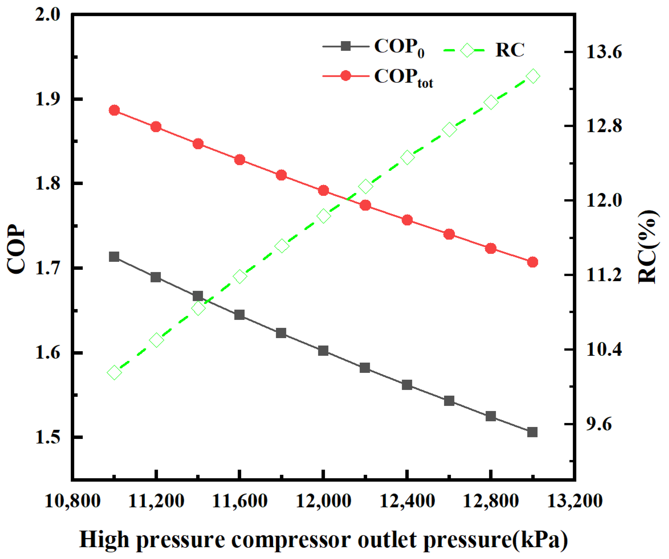 Energies 16 01675 g007