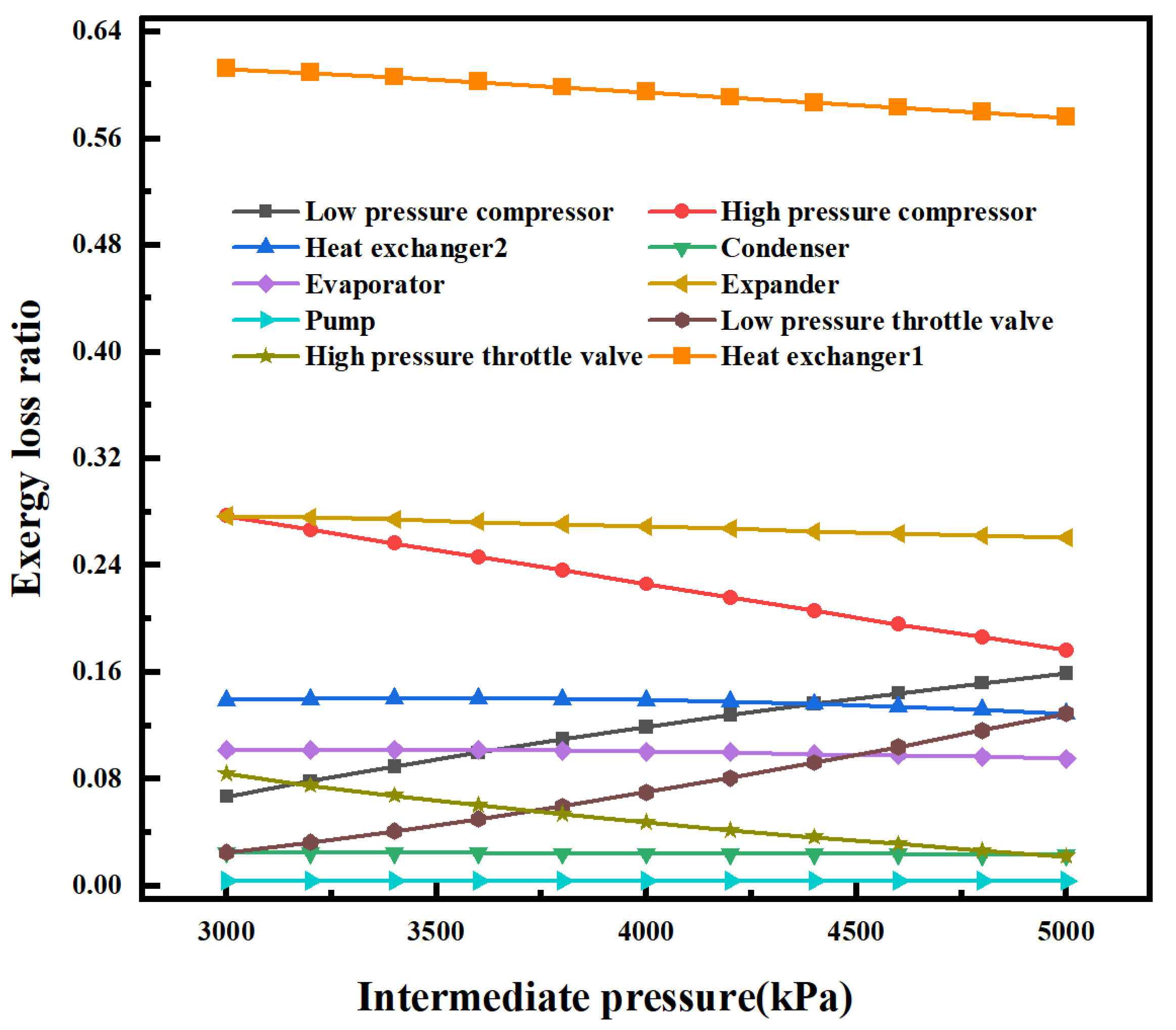 Energies 16 01675 g008