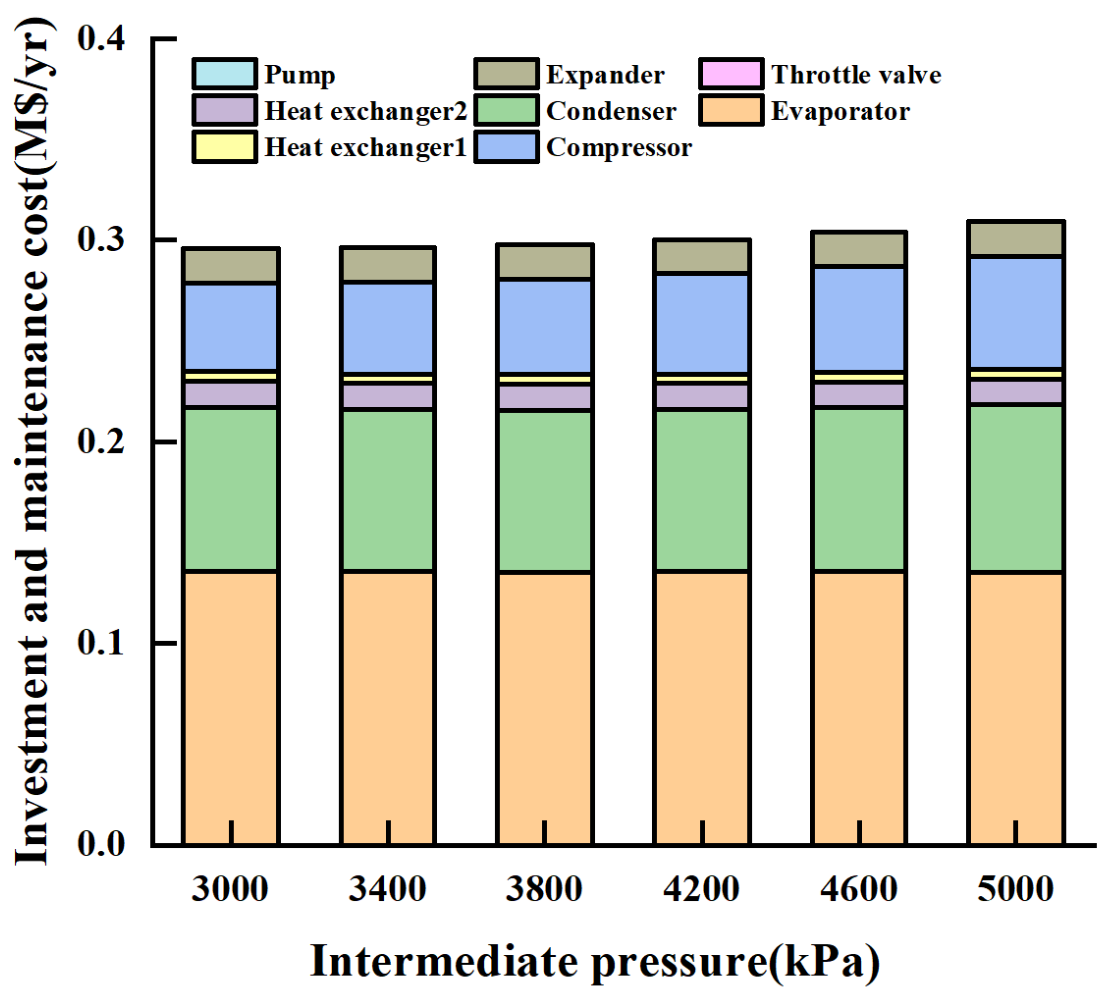 Energies 16 01675 g010