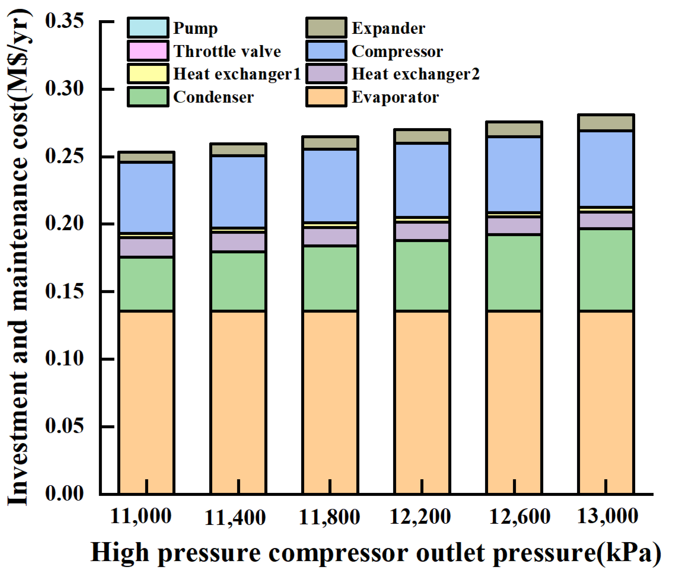Energies 16 01675 g012