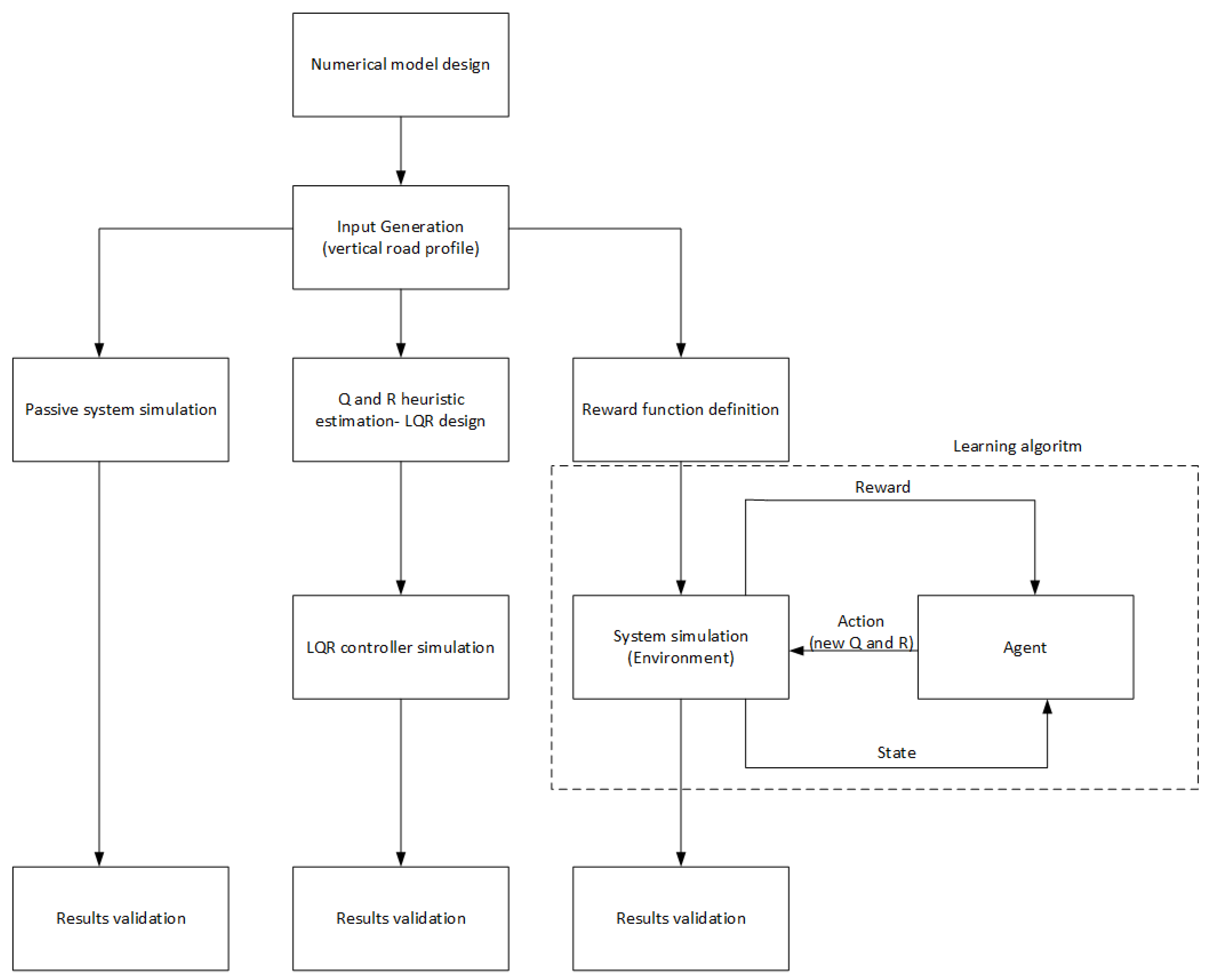 Energies 16 01677 g001