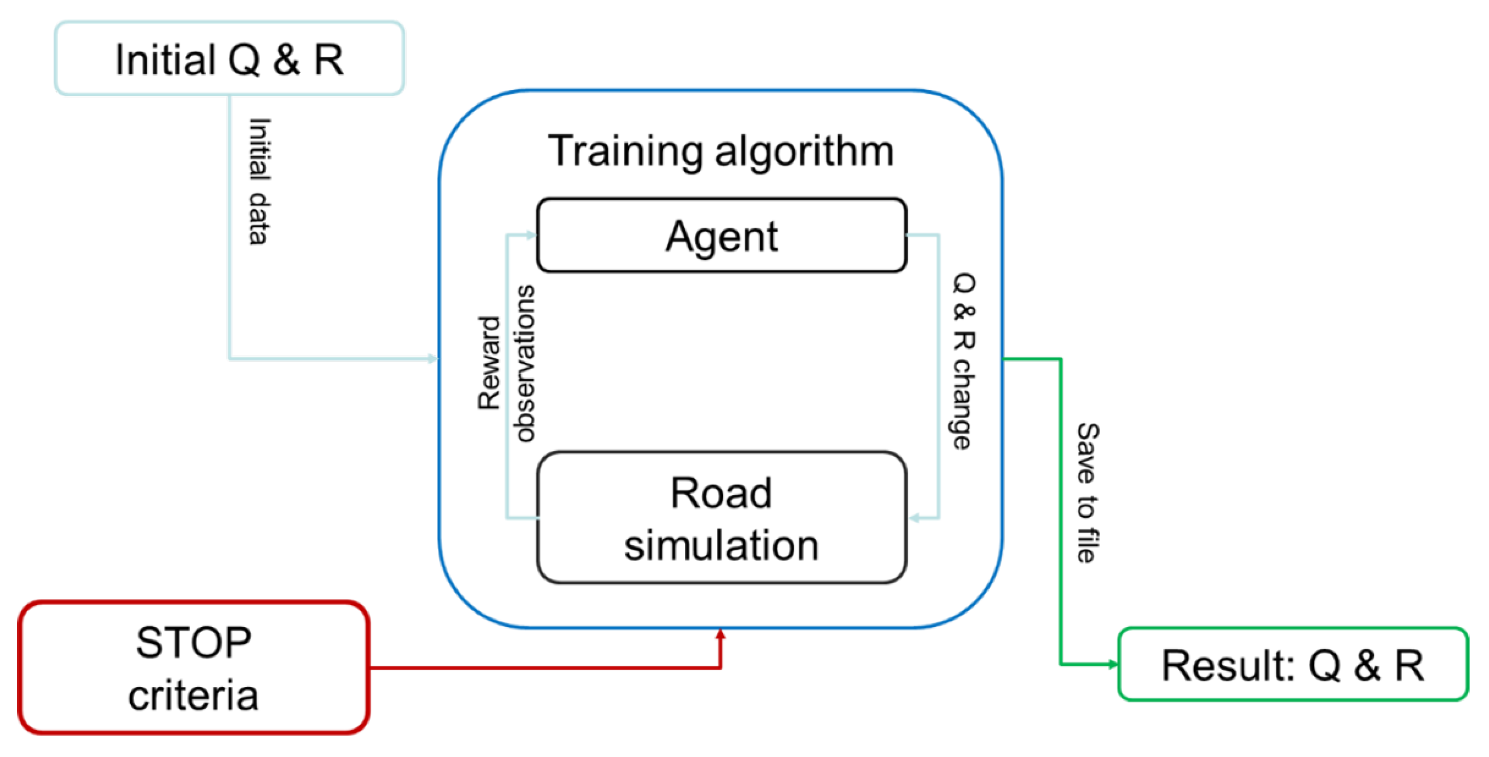 Energies 16 01677 g003