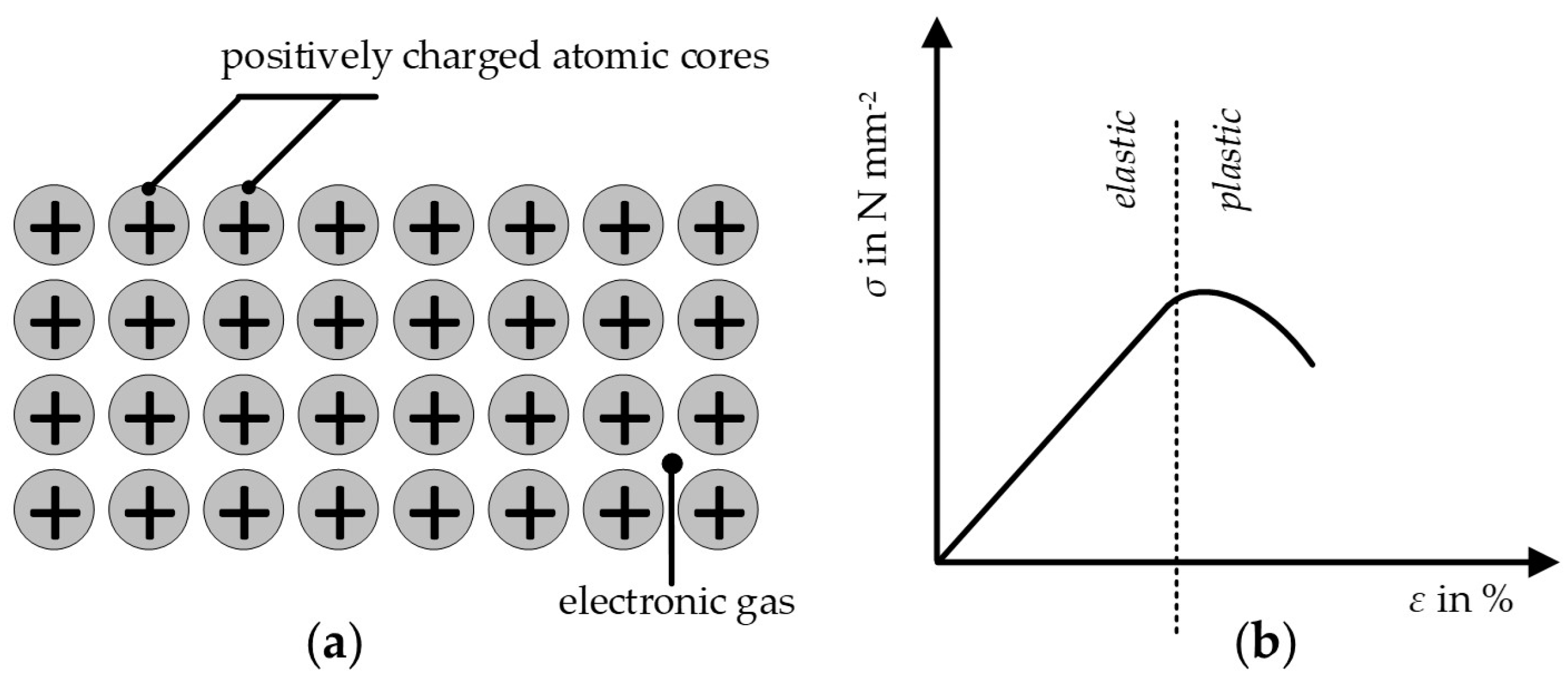 Energies 16 01678 g002 550