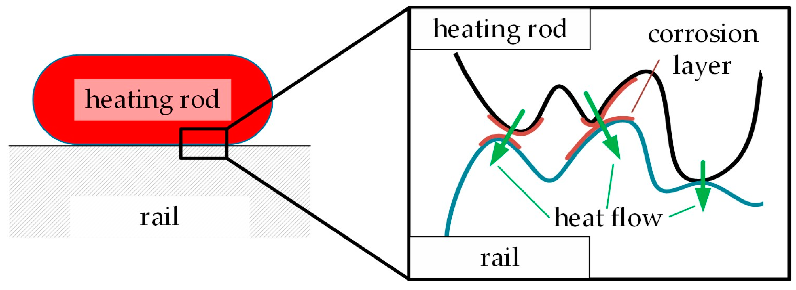 Energies 16 01678 g003 550