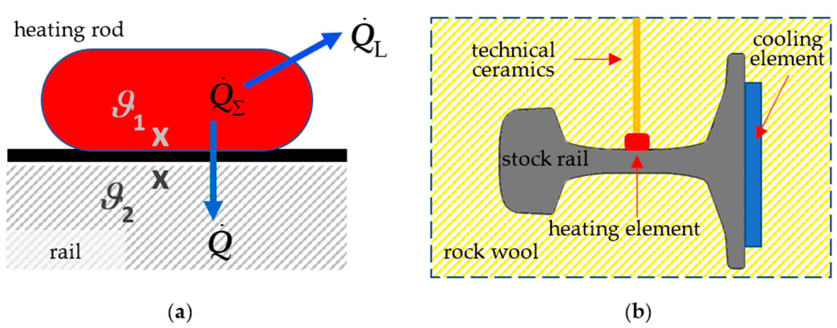 Energies 16 01678 g010 550