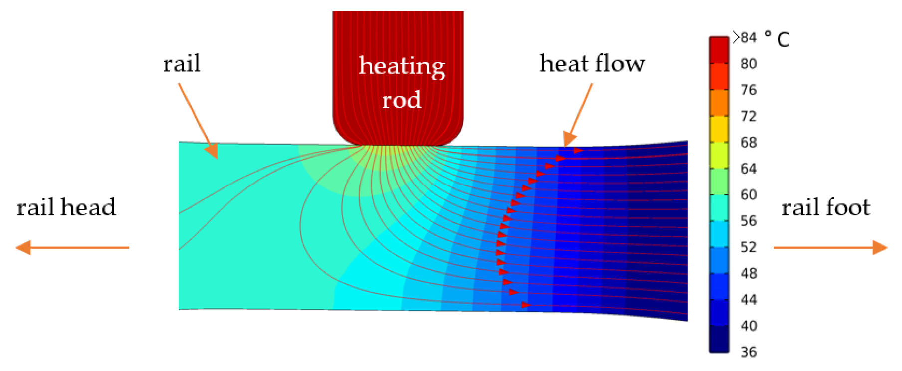 Energies 16 01678 g011 550