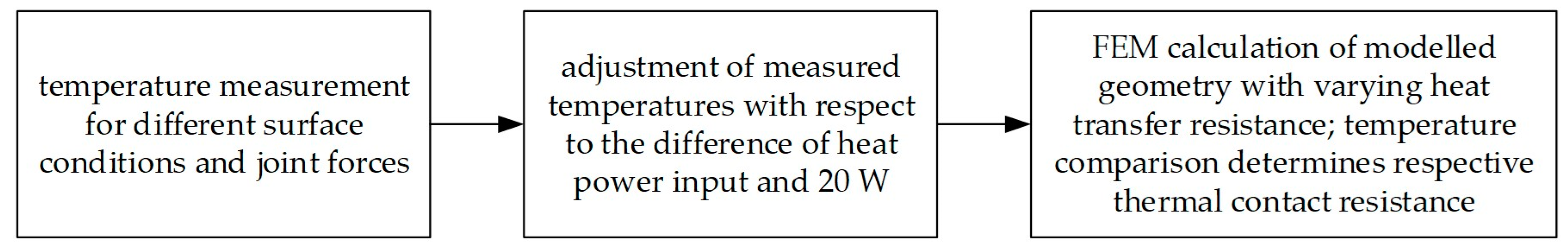 Energies 16 01678 g013 550