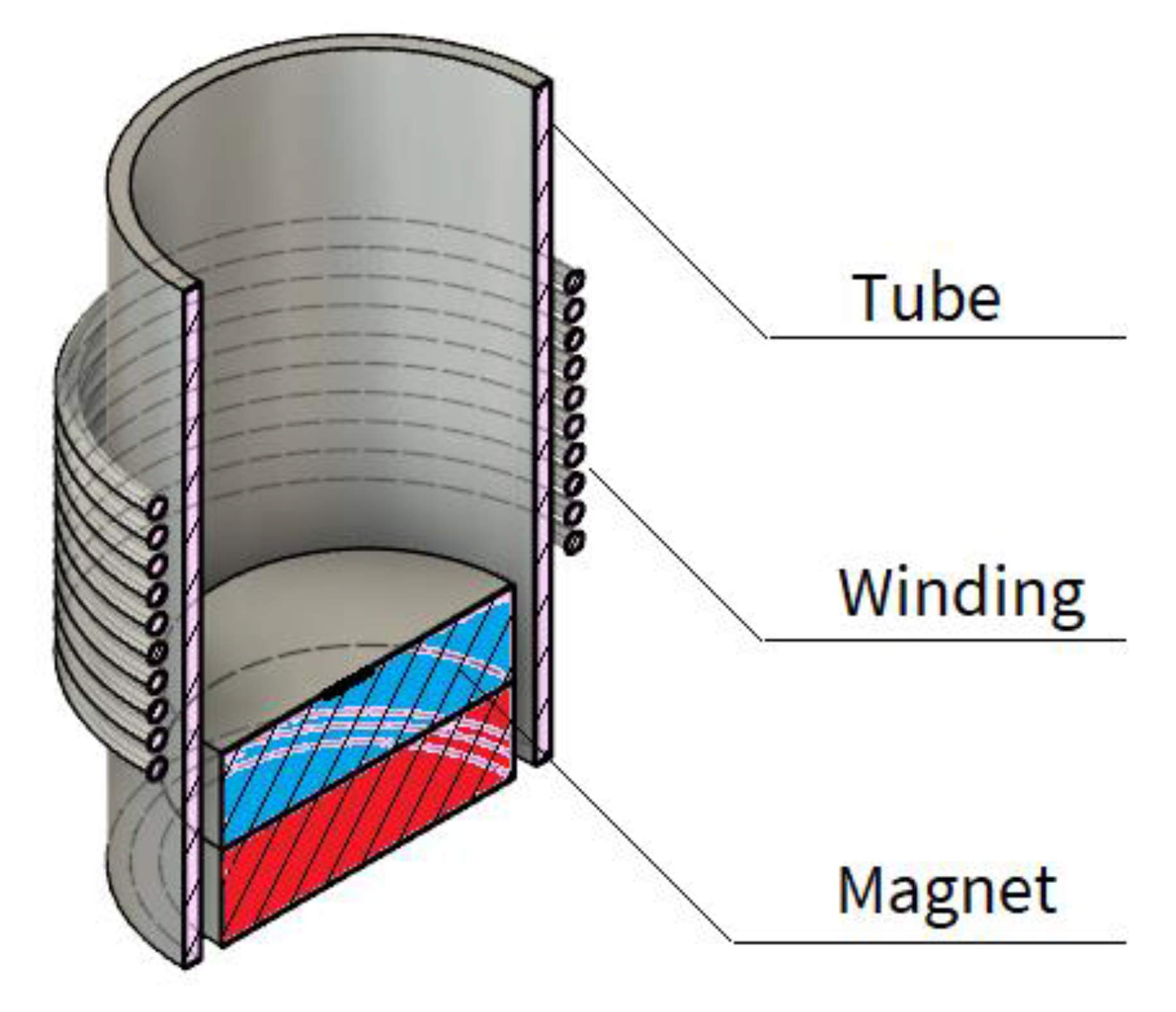 Energies 16 01681 g003 Energies 16 01681 g003