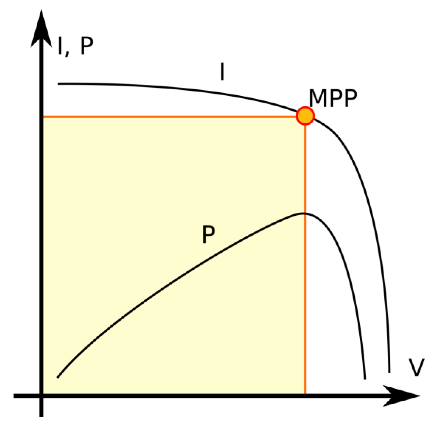 Energies 16 01681 g016 Energies 16 01681 g016