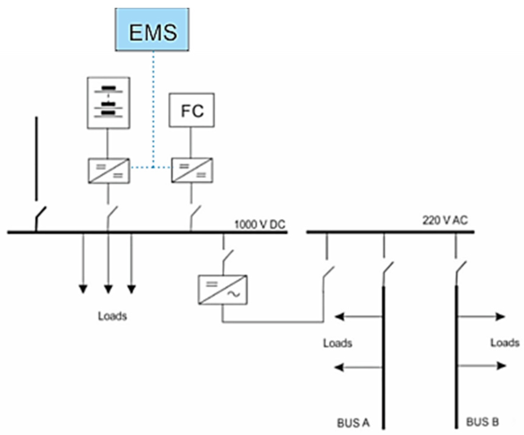 Energies 16 01682 g002 550