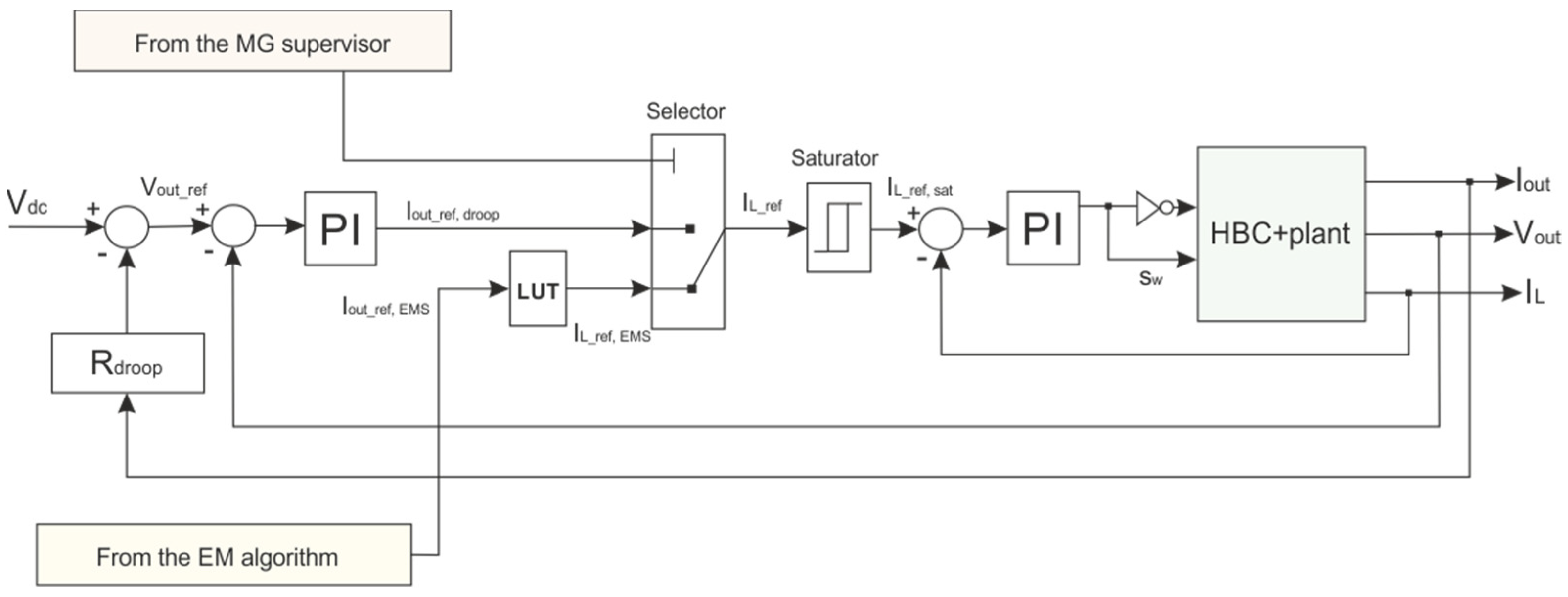 Energies 16 01682 g003 550