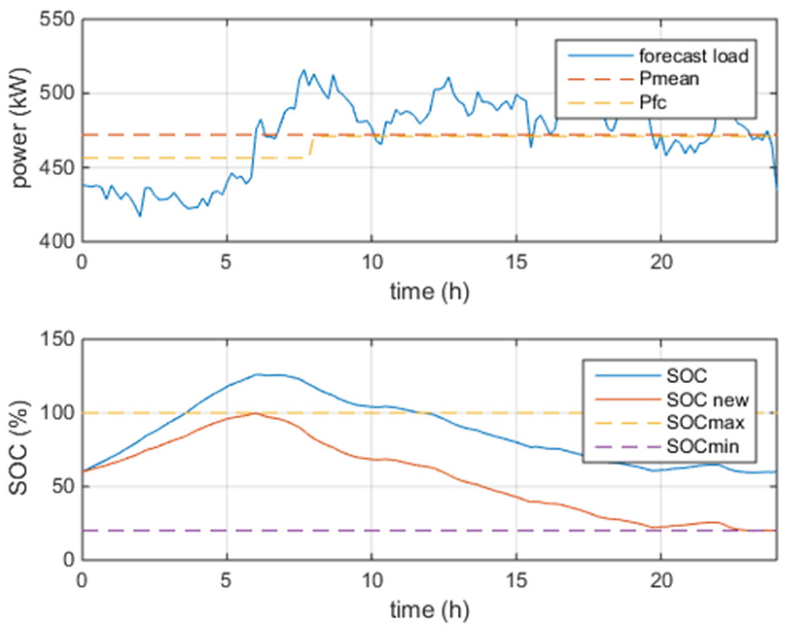 Energies 16 01682 g004 550