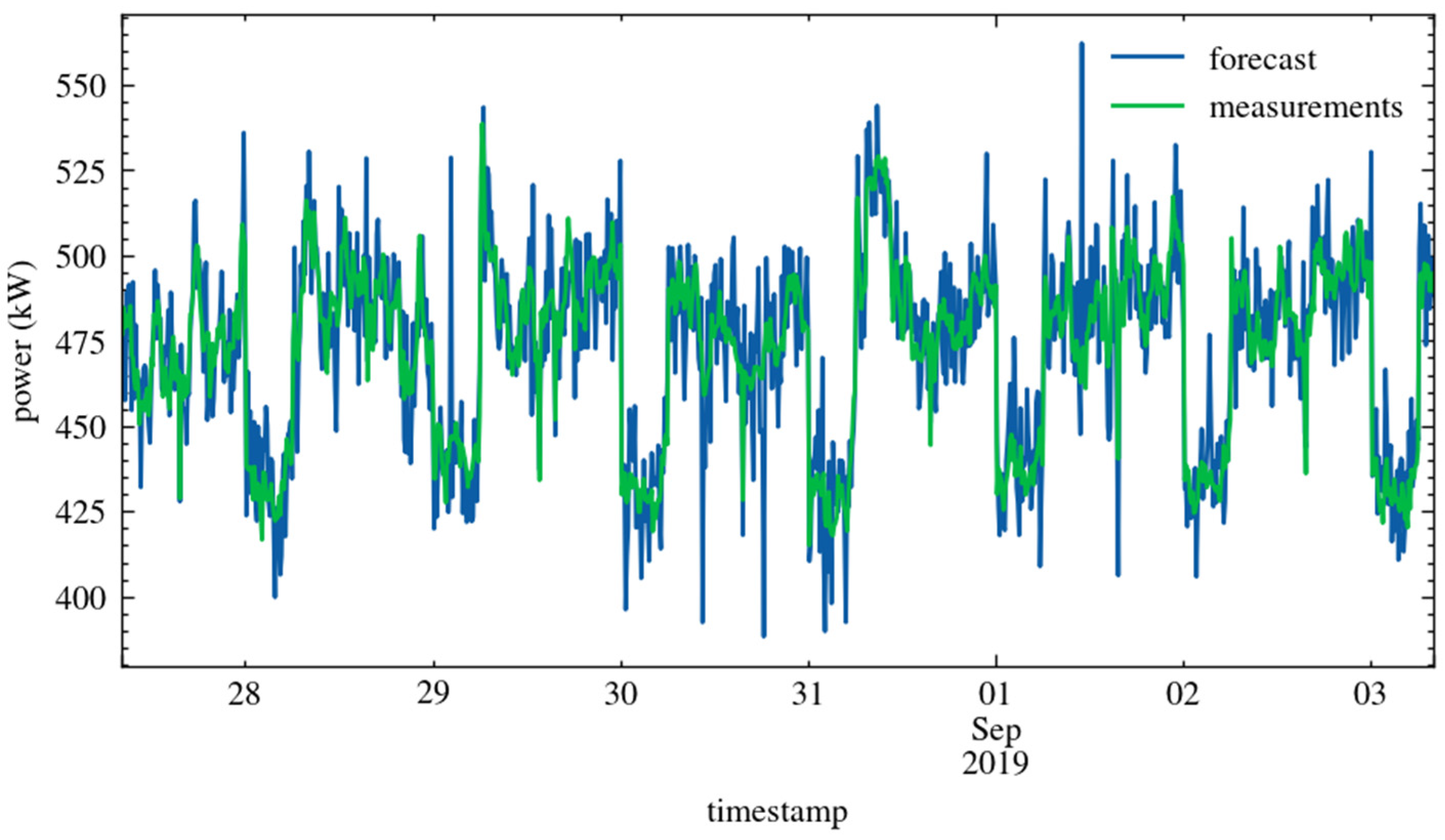 Energies 16 01682 g009 550