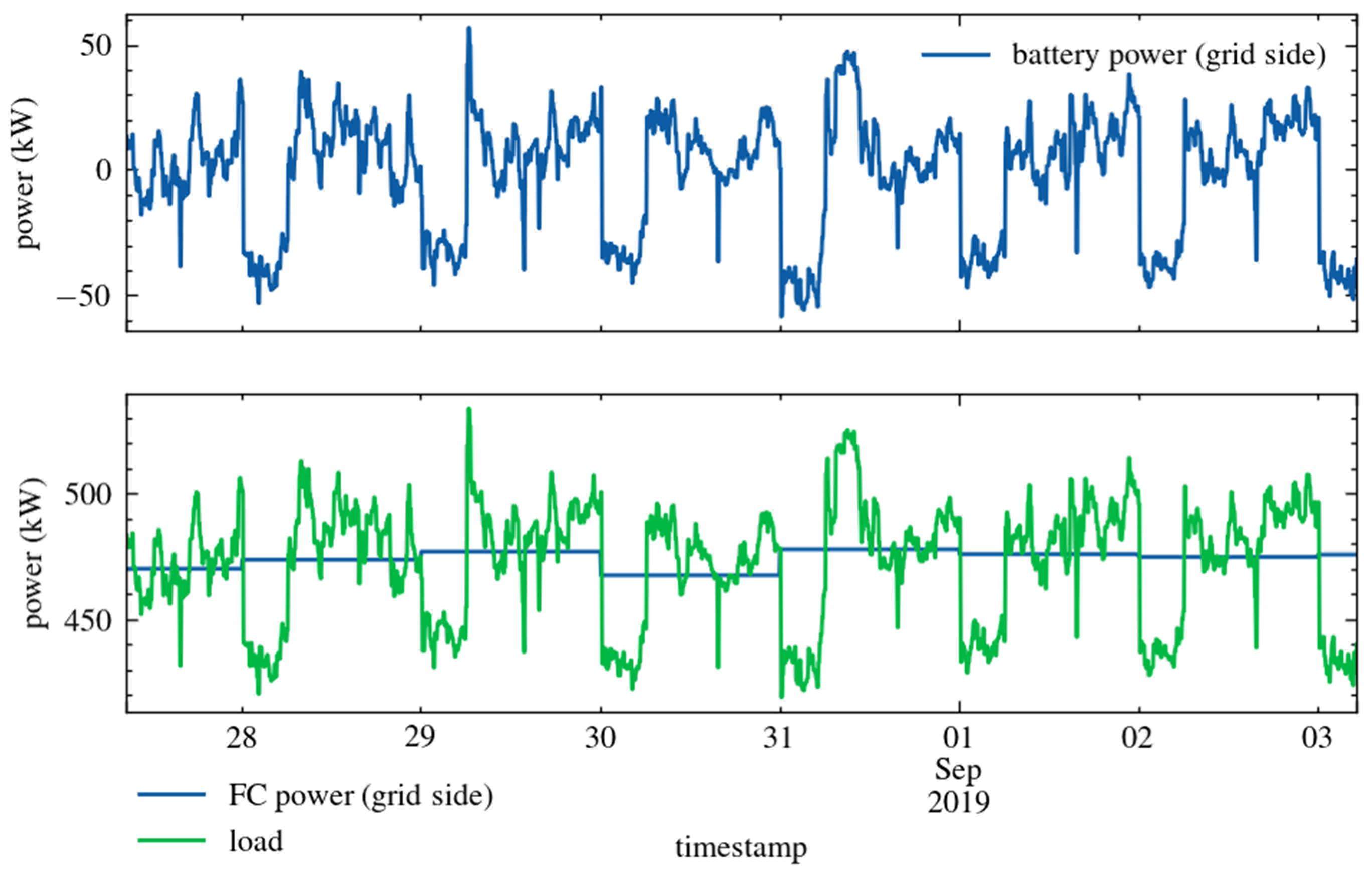 Energies 16 01682 g010 550