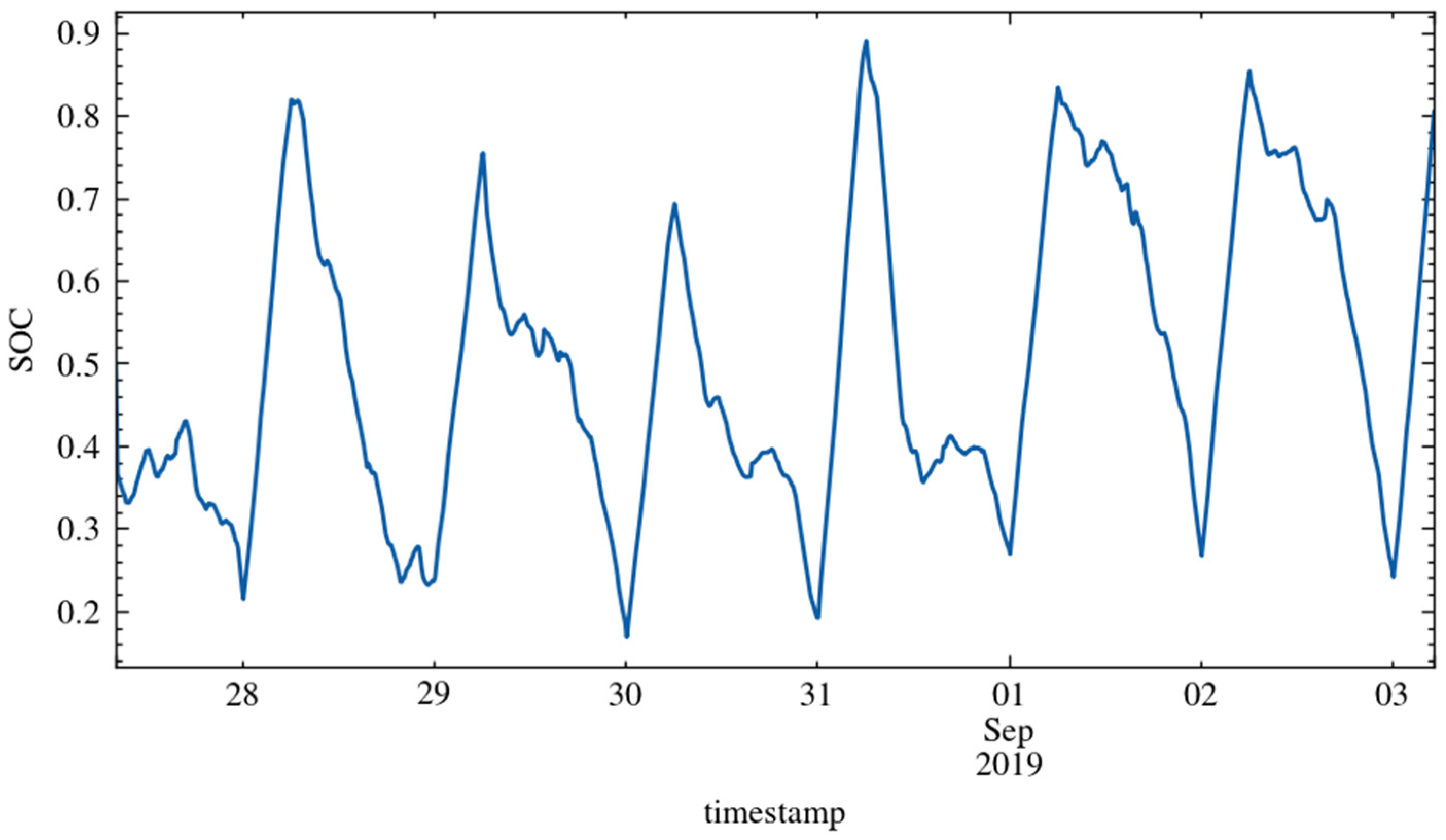Energies 16 01682 g011 550